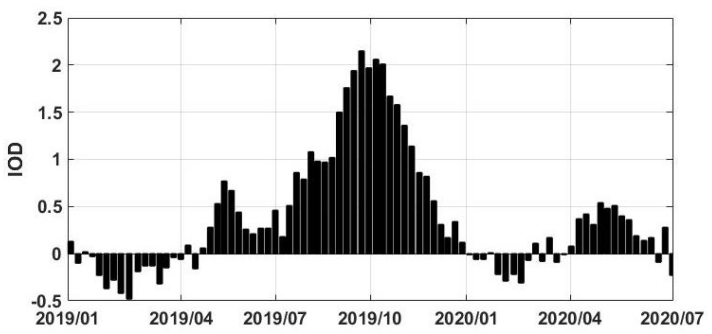 Sensors 21 04304 g012