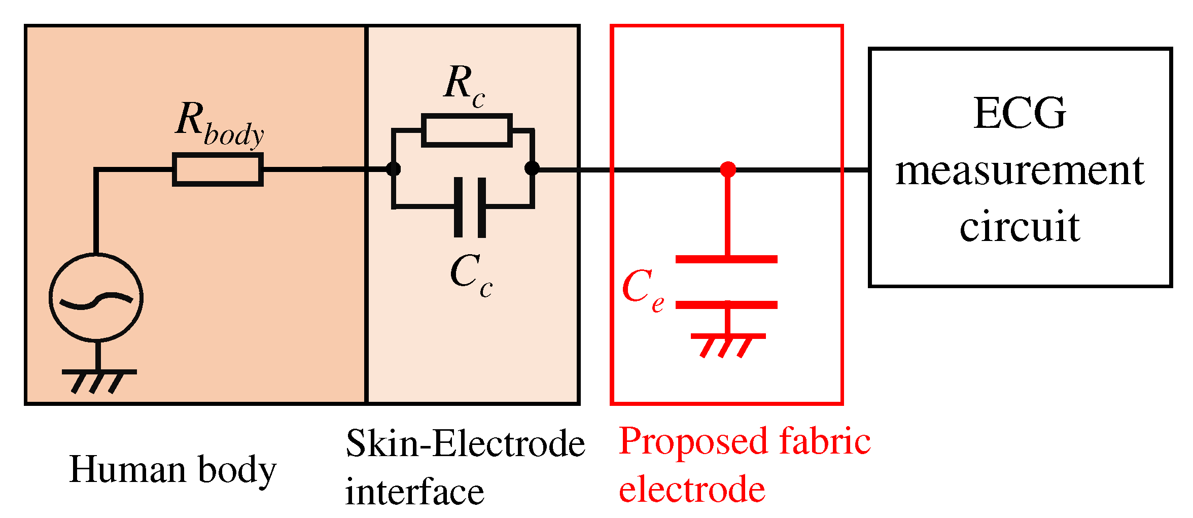 Sensors 21 04305 g002