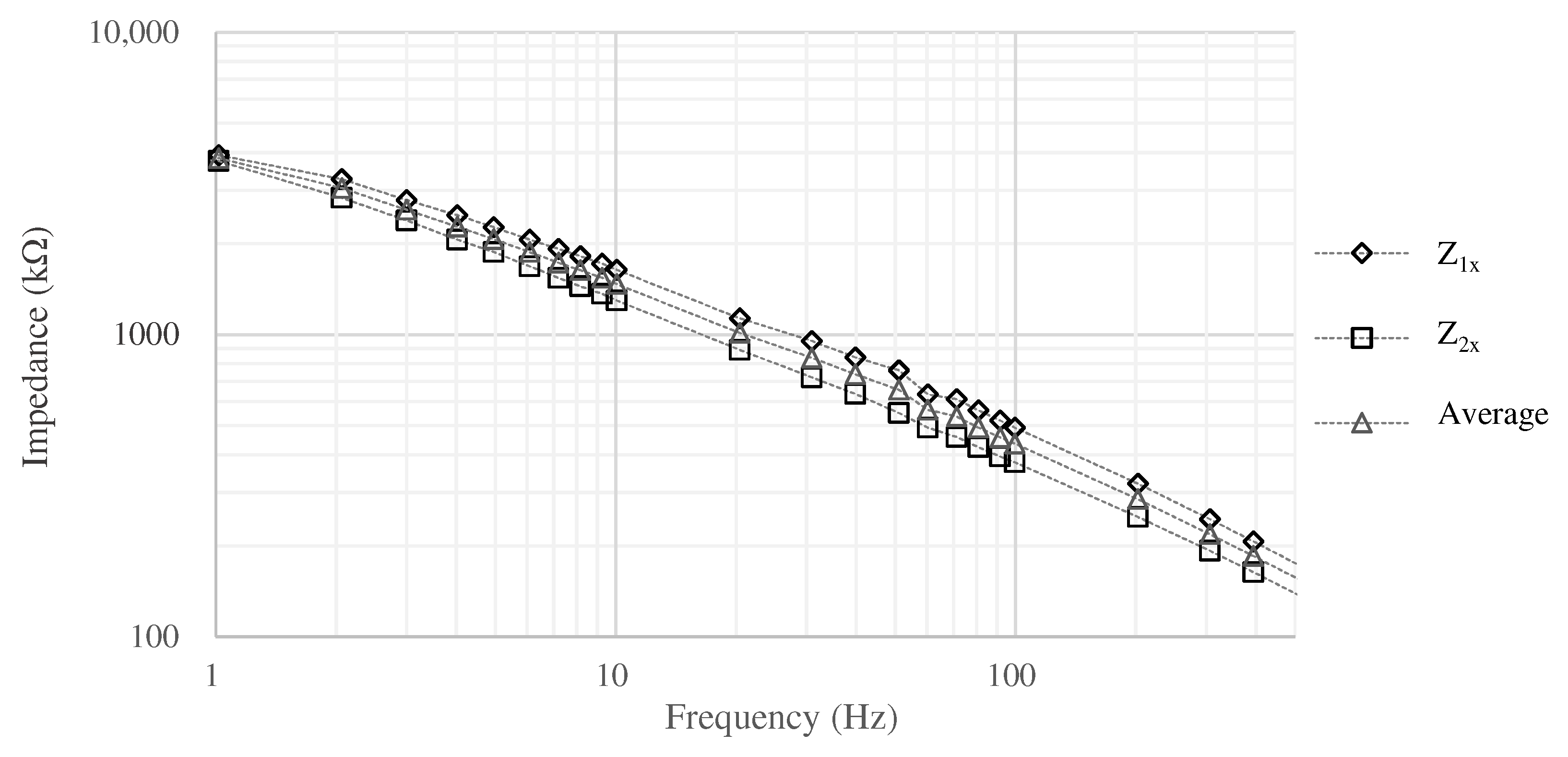 Sensors 21 04305 g004