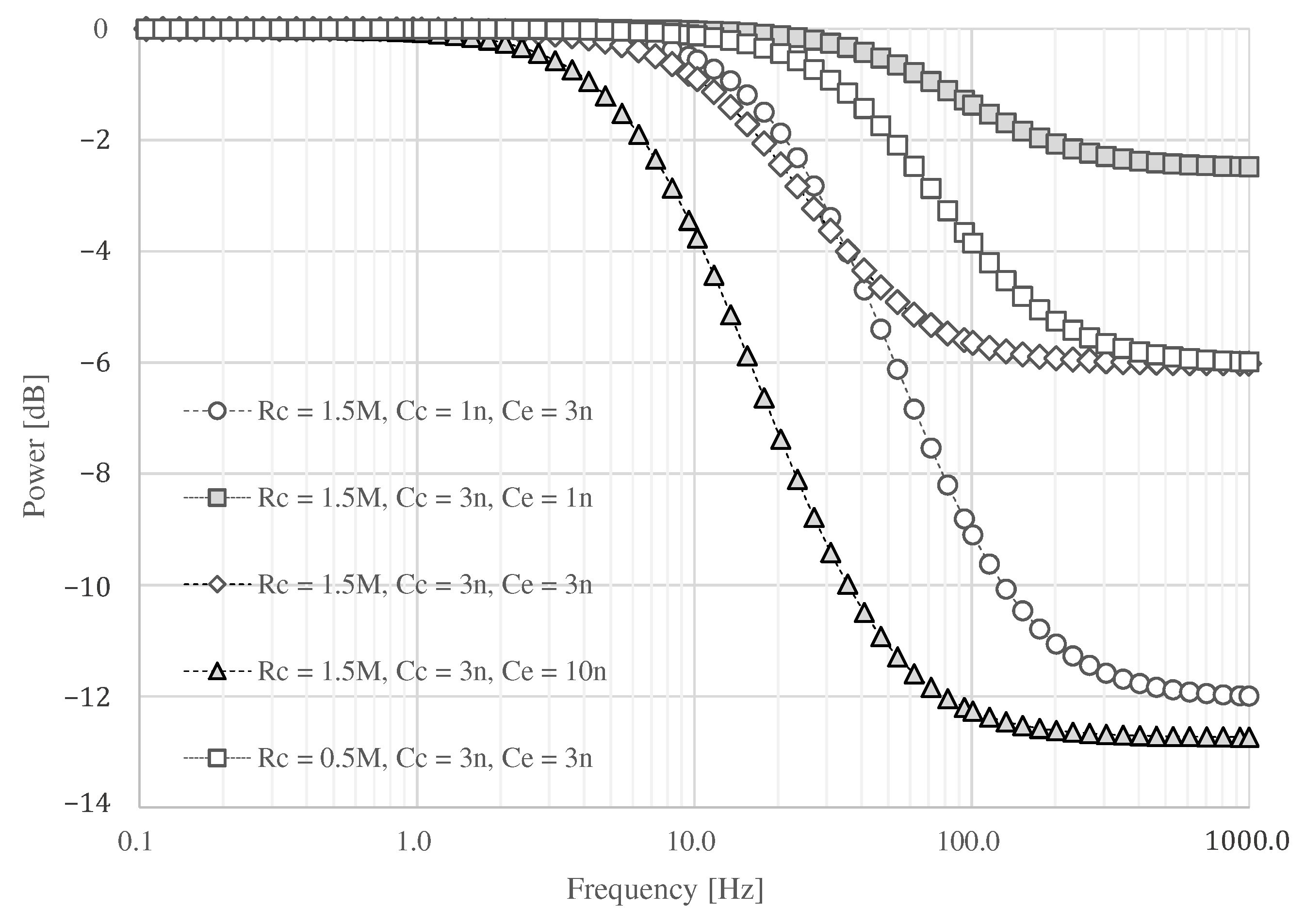 Sensors 21 04305 g005