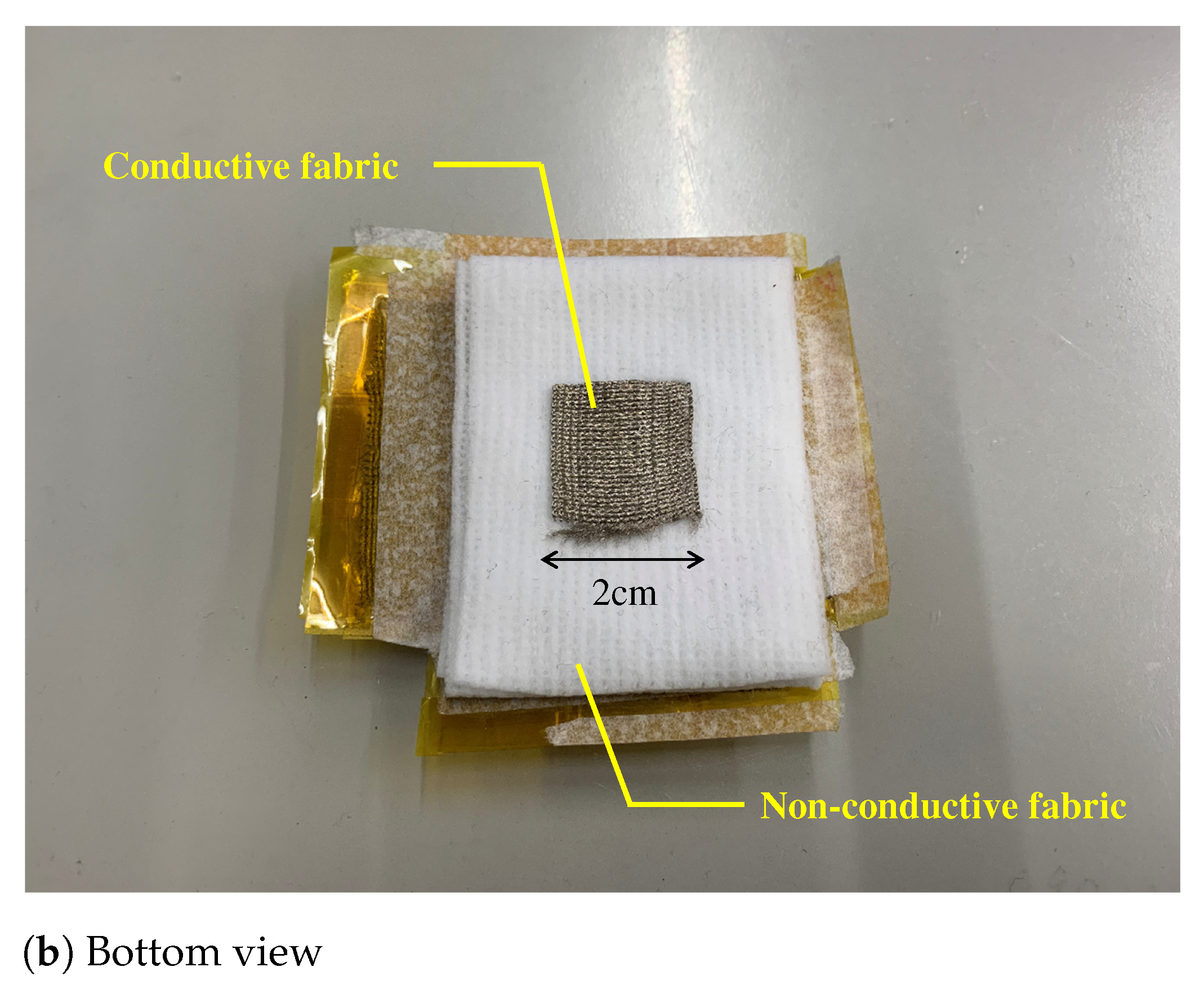 Sensors 21 04305 g007b