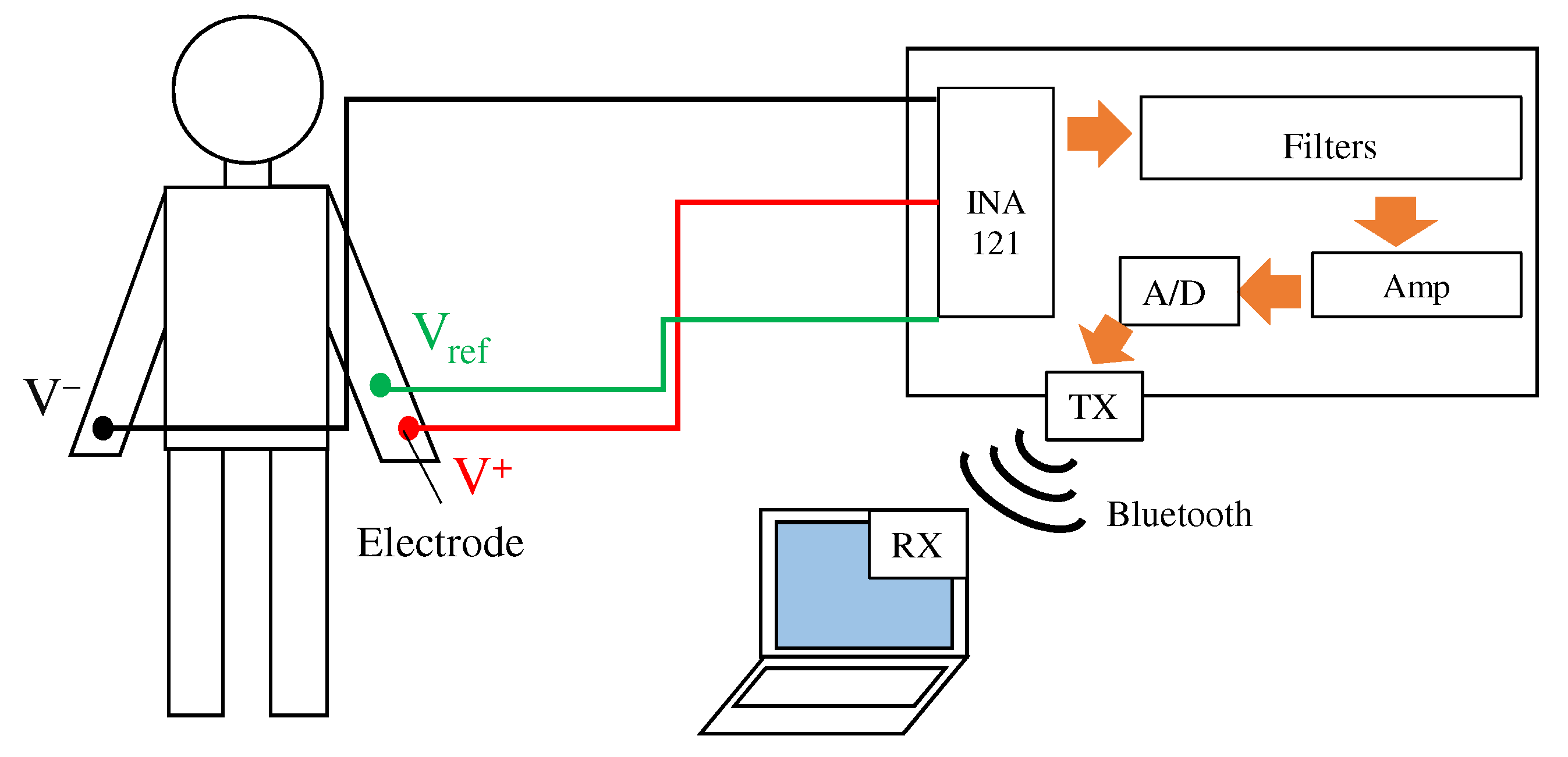 Sensors 21 04305 g009