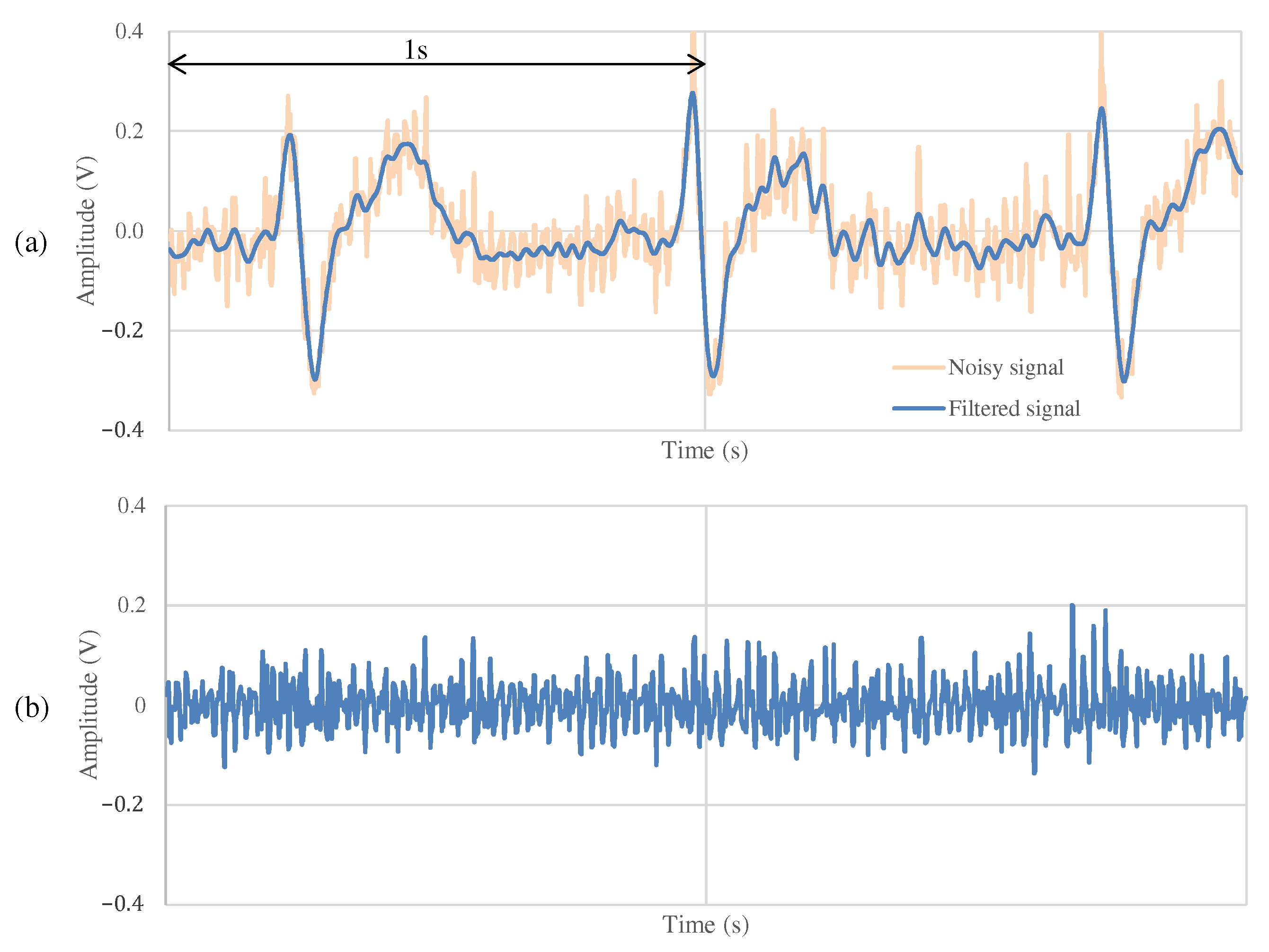 Sensors 21 04305 g011