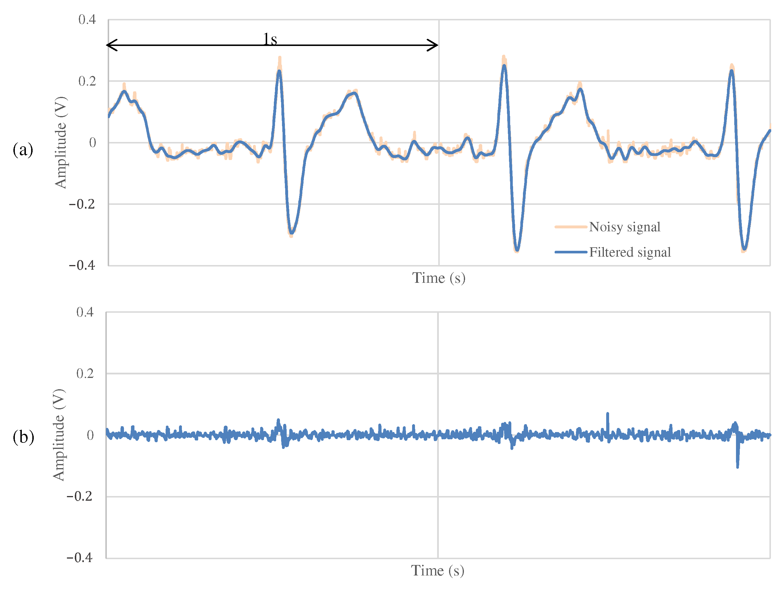 Sensors 21 04305 g012