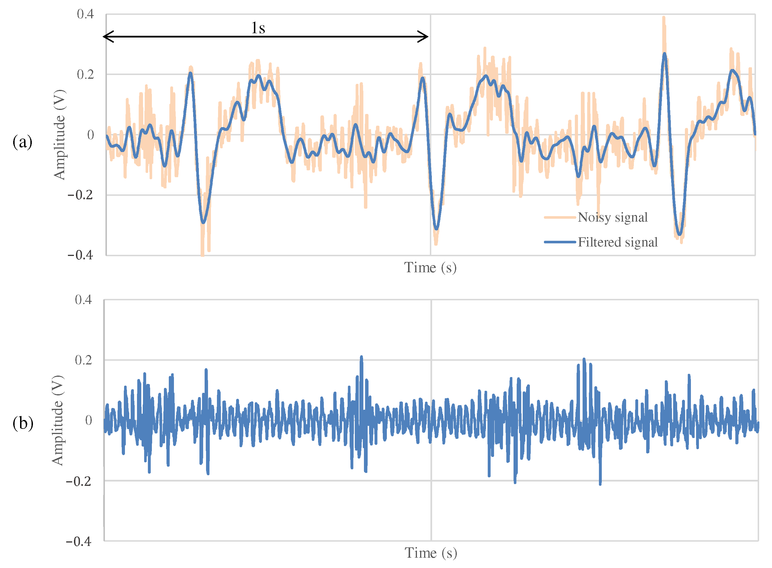 Sensors 21 04305 g013