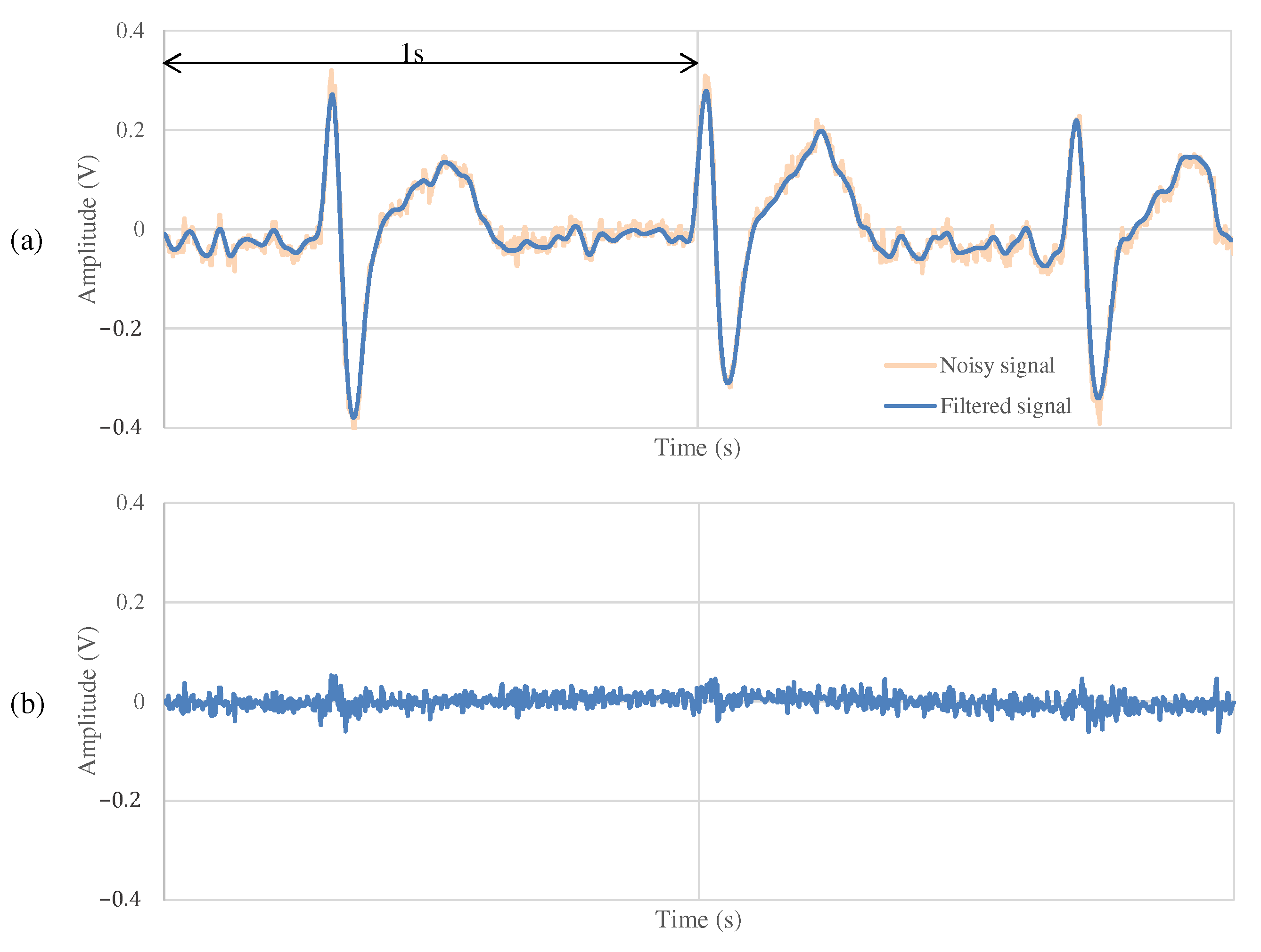 Sensors 21 04305 g014