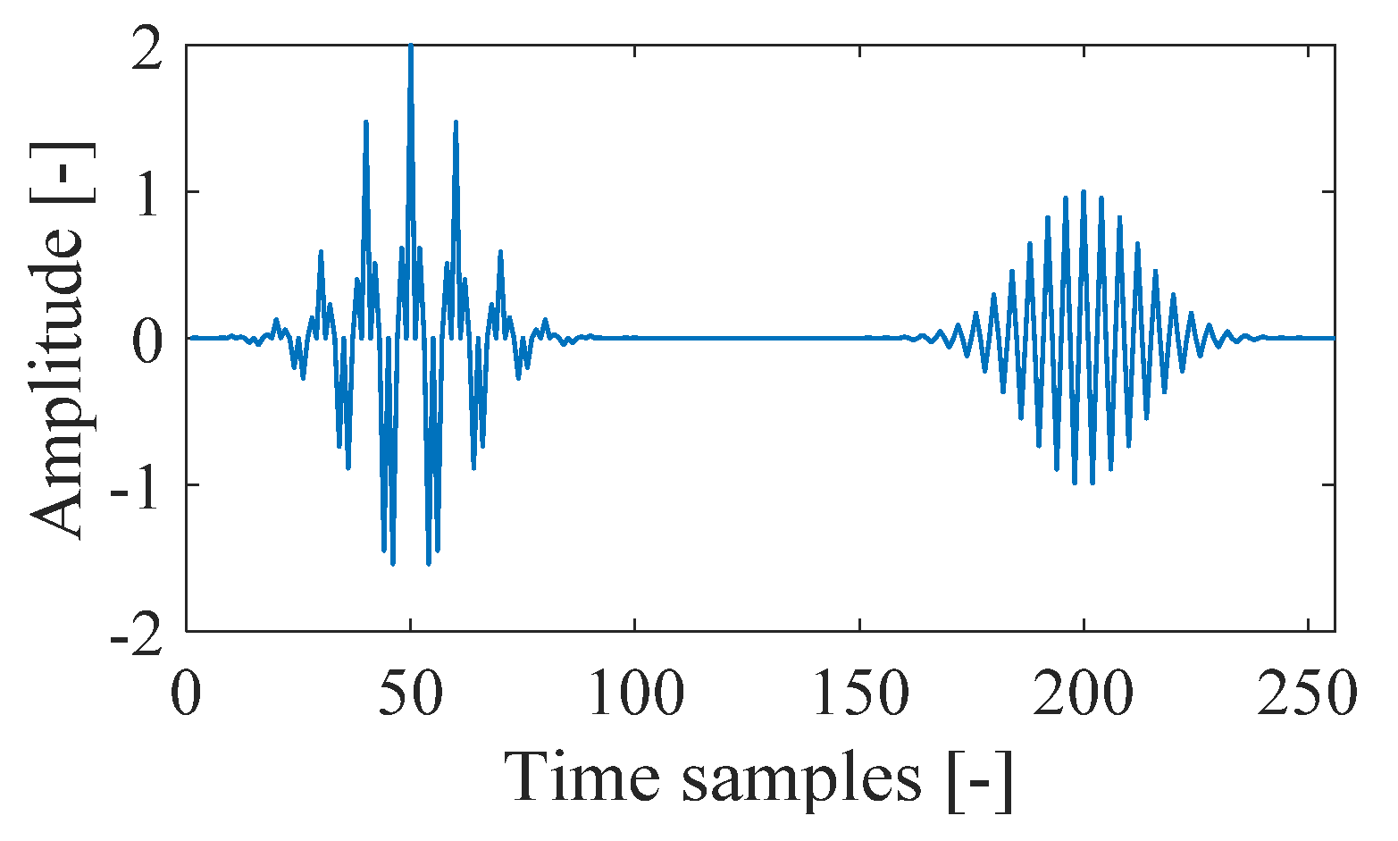 Sensors 21 04306 g001