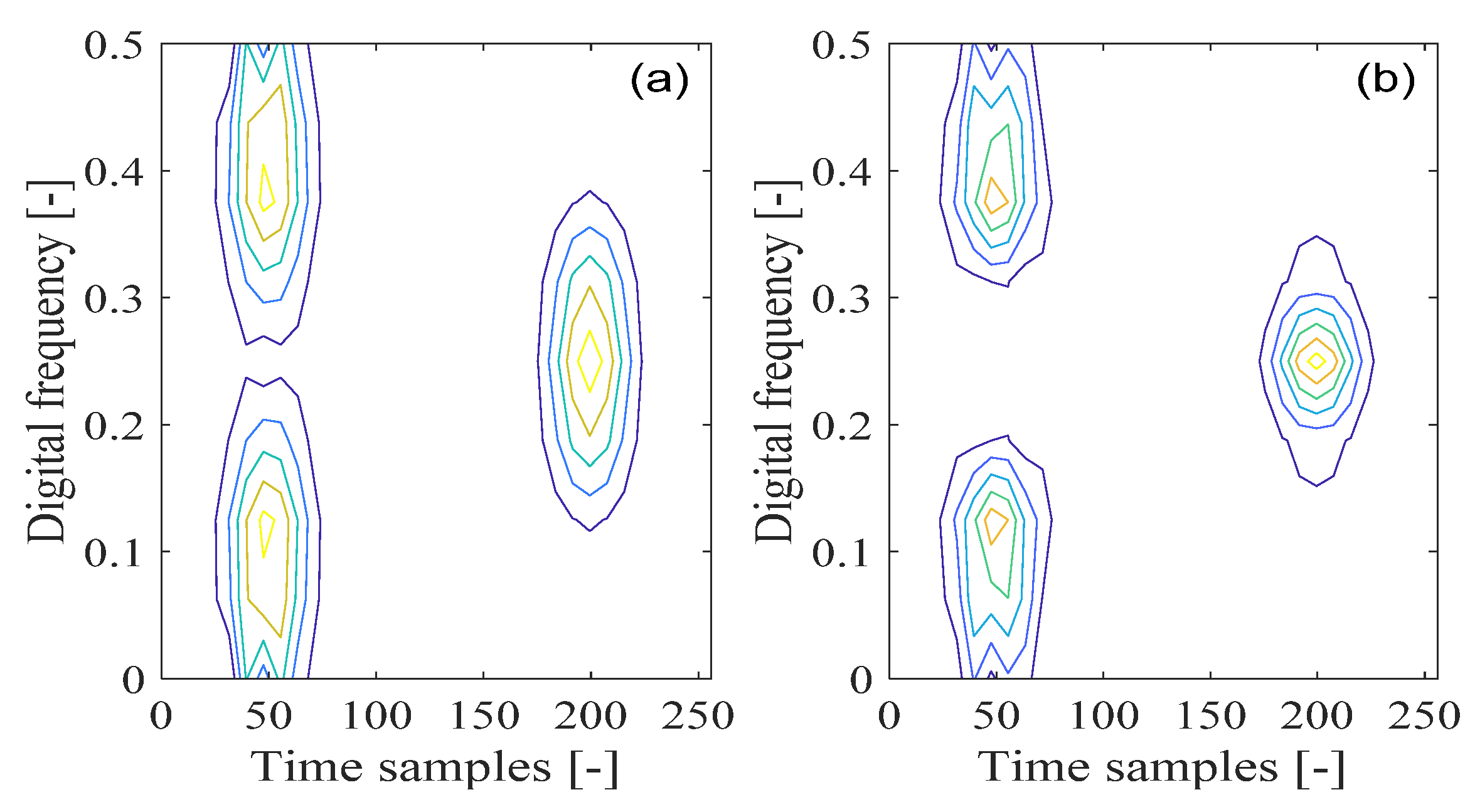 Sensors 21 04306 g002