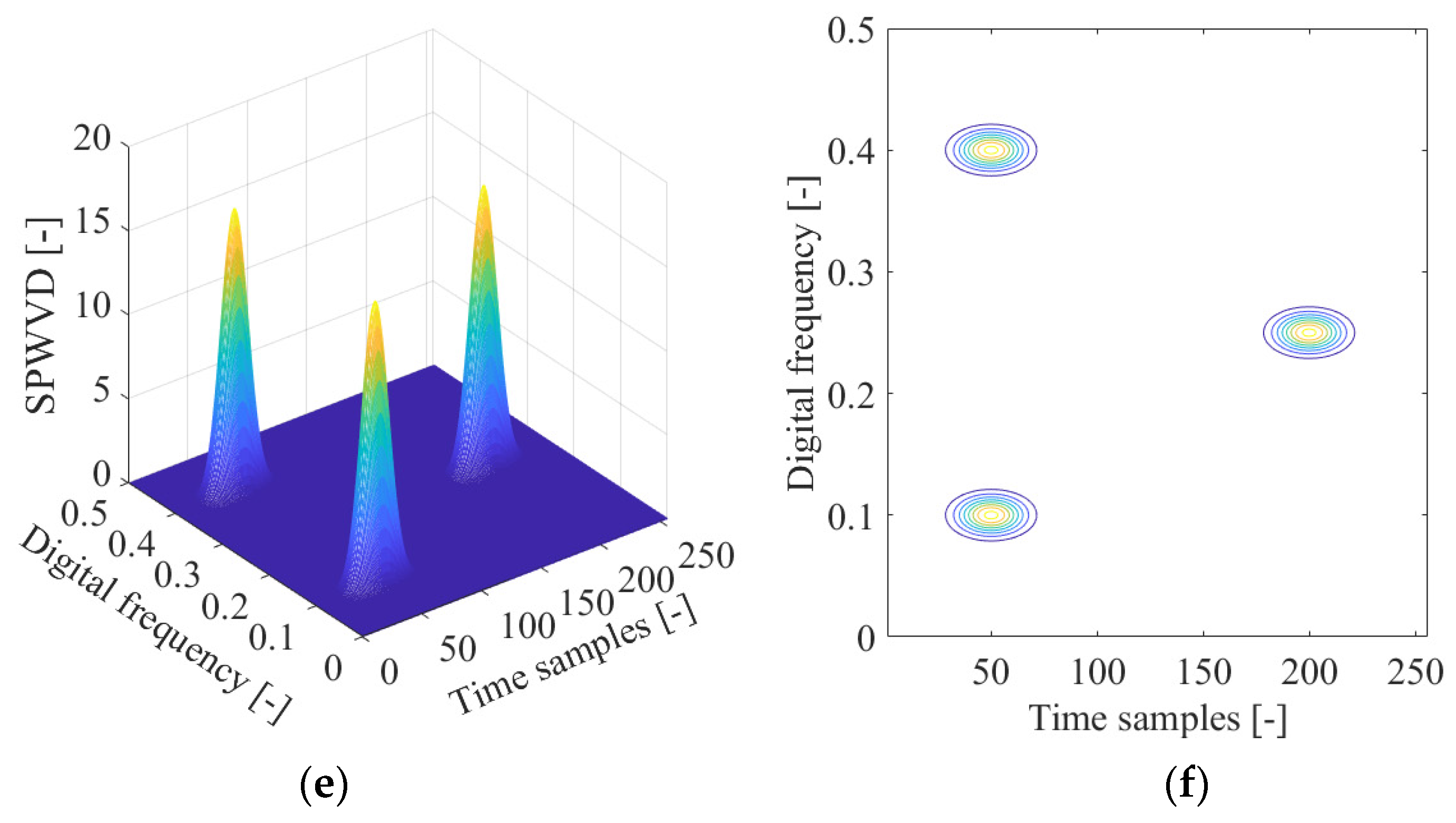Sensors 21 04306 g004b