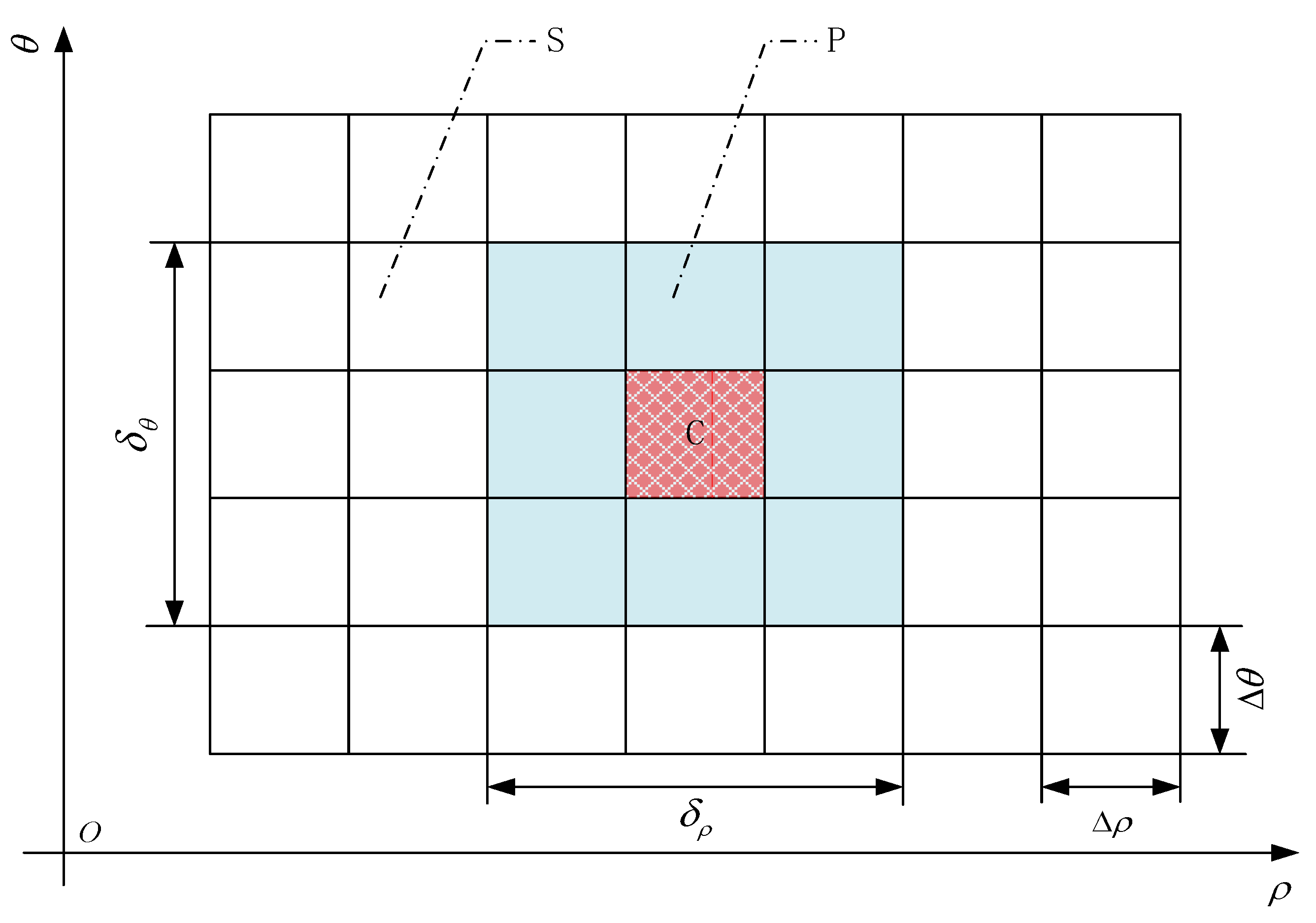 Sensors 21 04306 g006