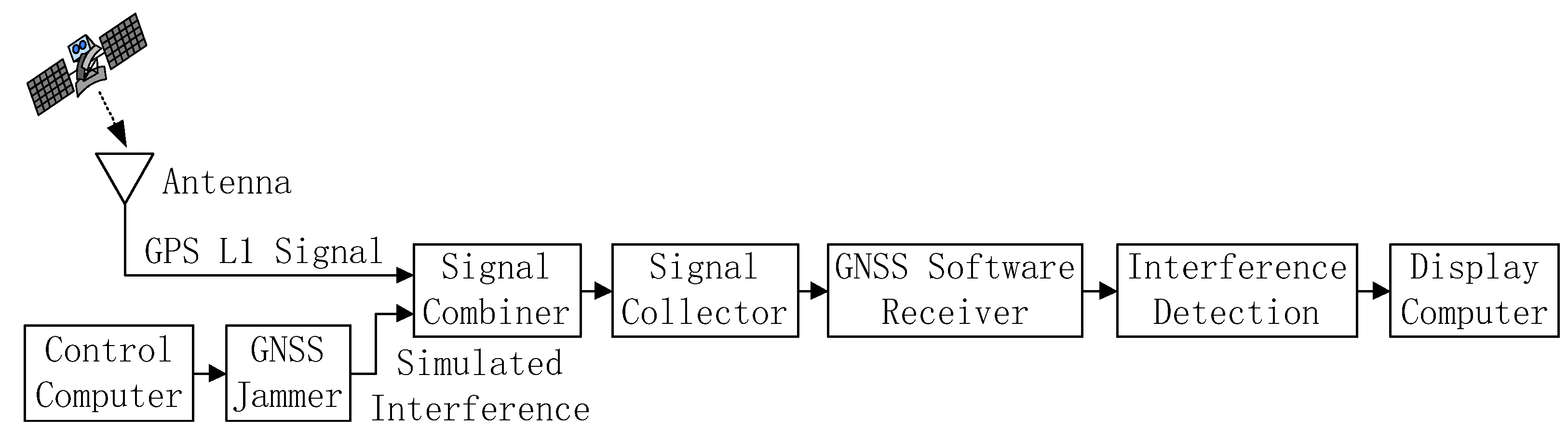 Sensors 21 04306 g007