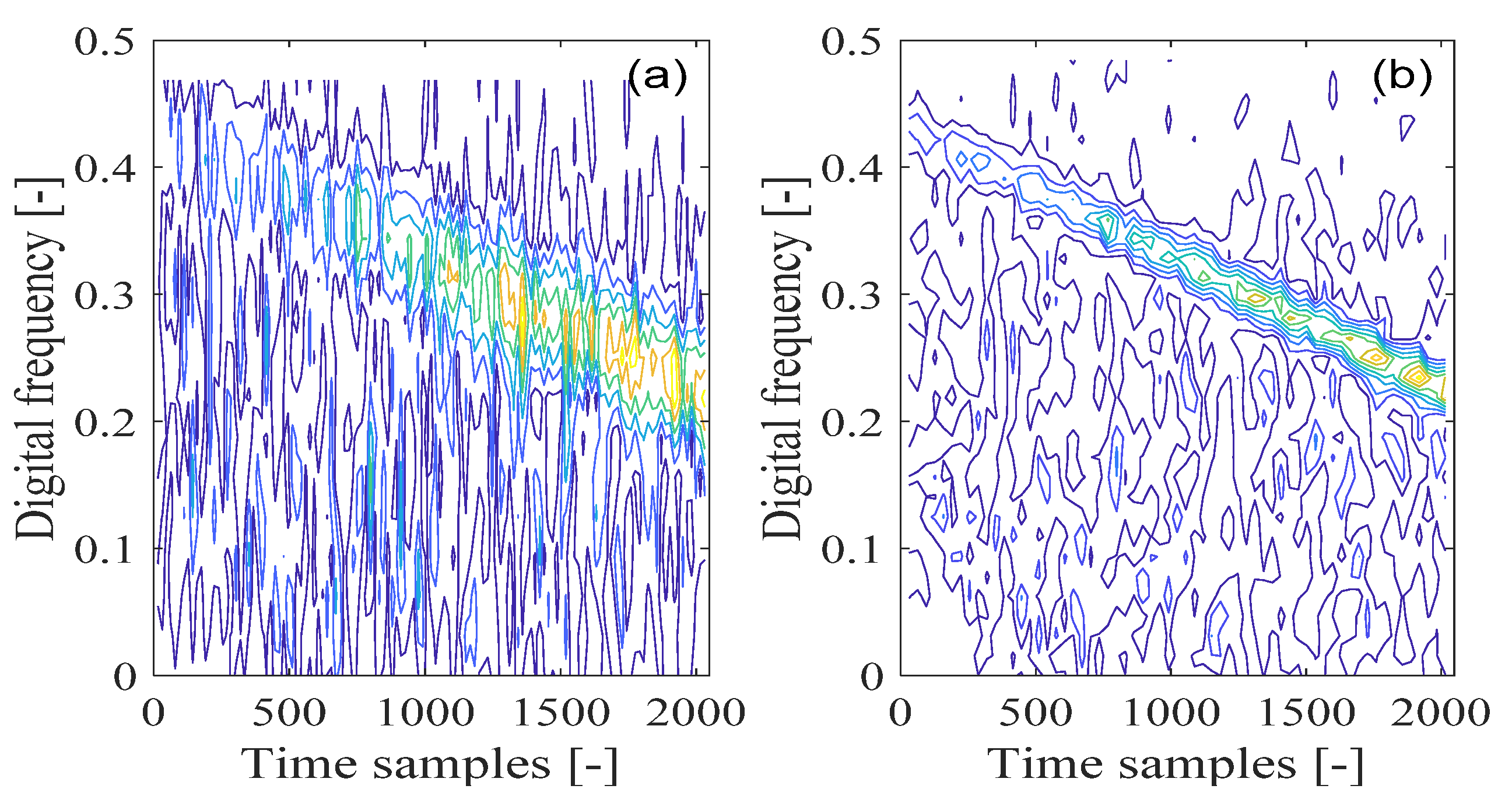 Sensors 21 04306 g009