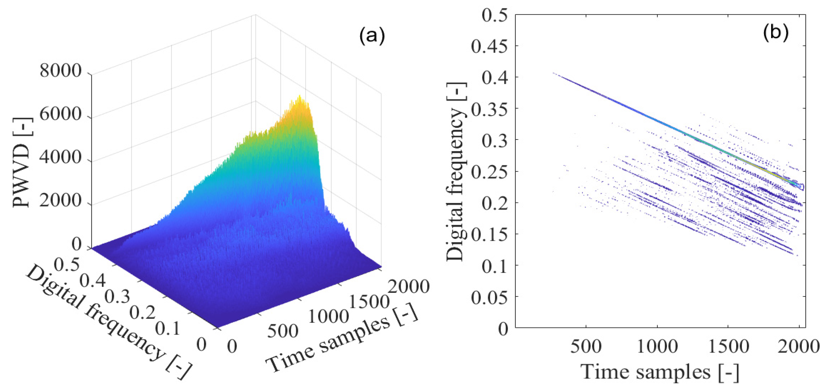 Sensors 21 04306 g012
