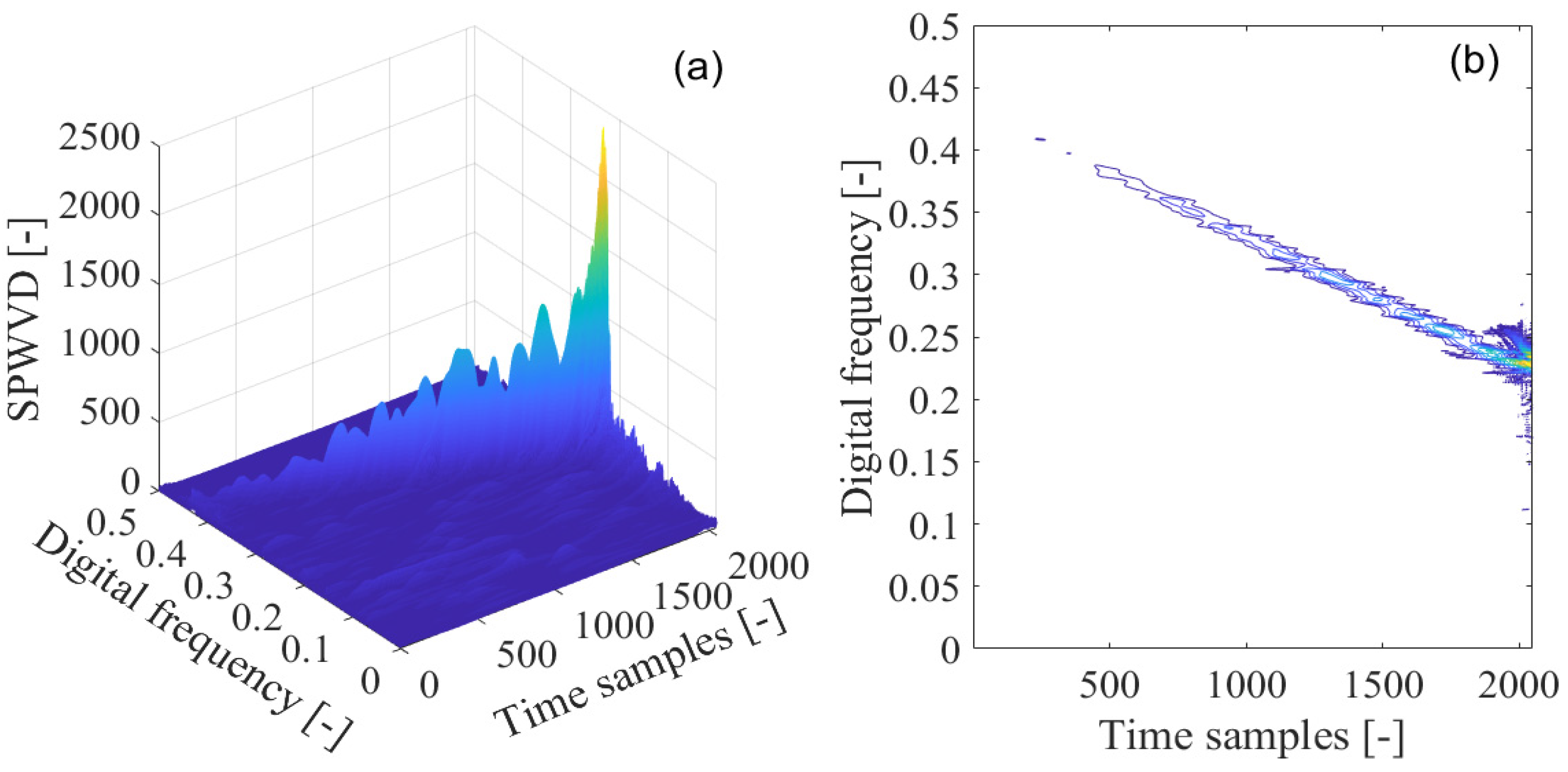 Sensors 21 04306 g014