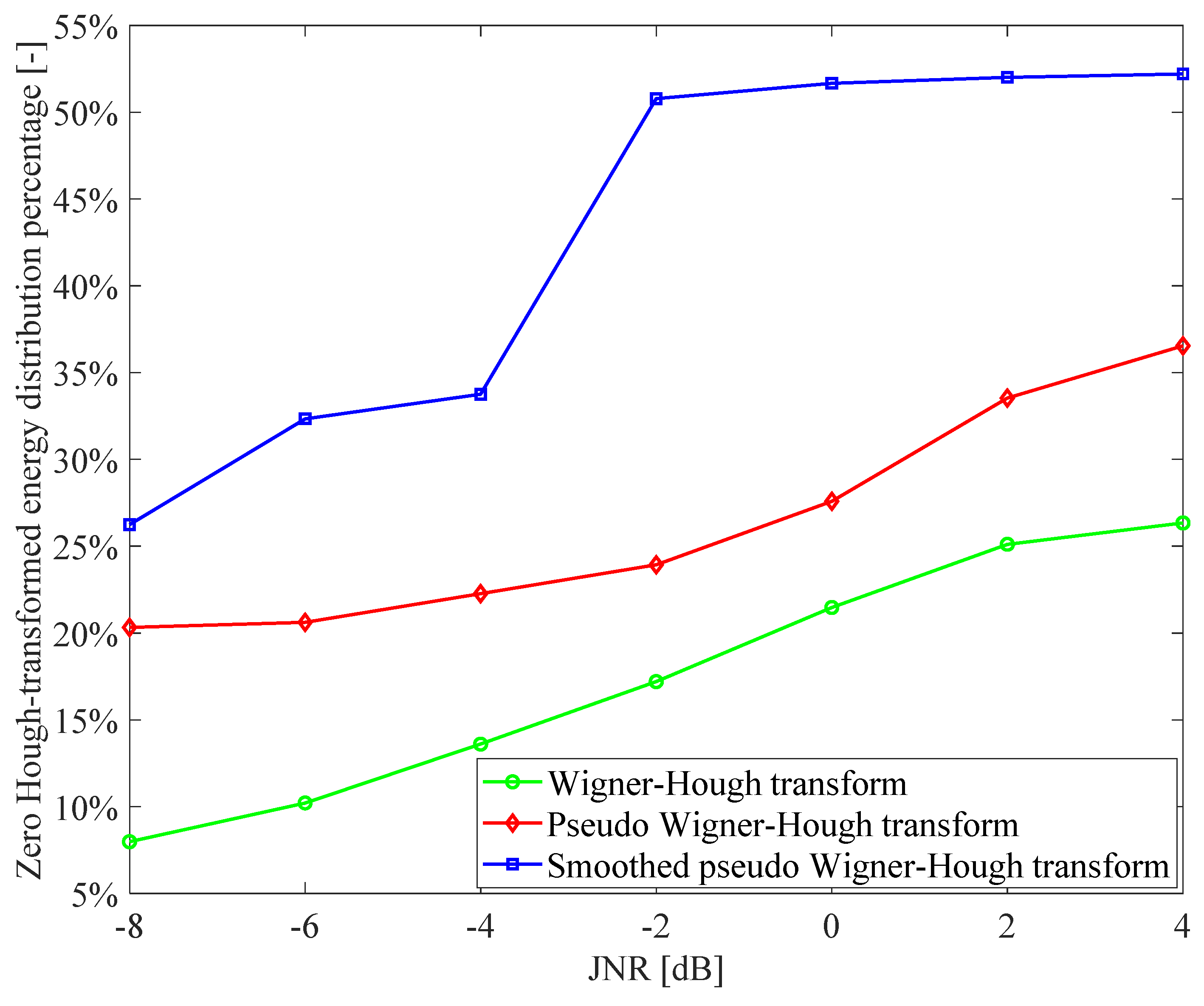Sensors 21 04306 g016