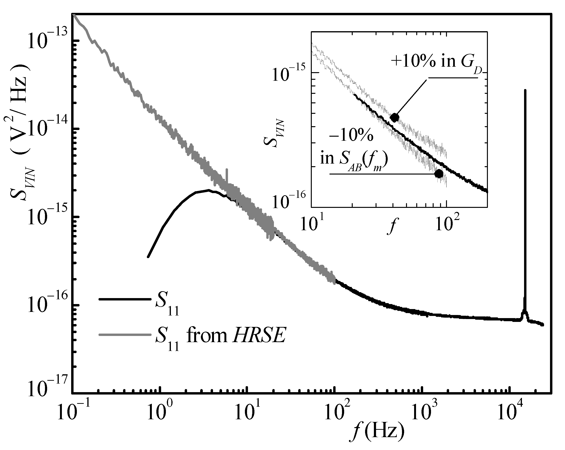 Sensors 21 04307 g006