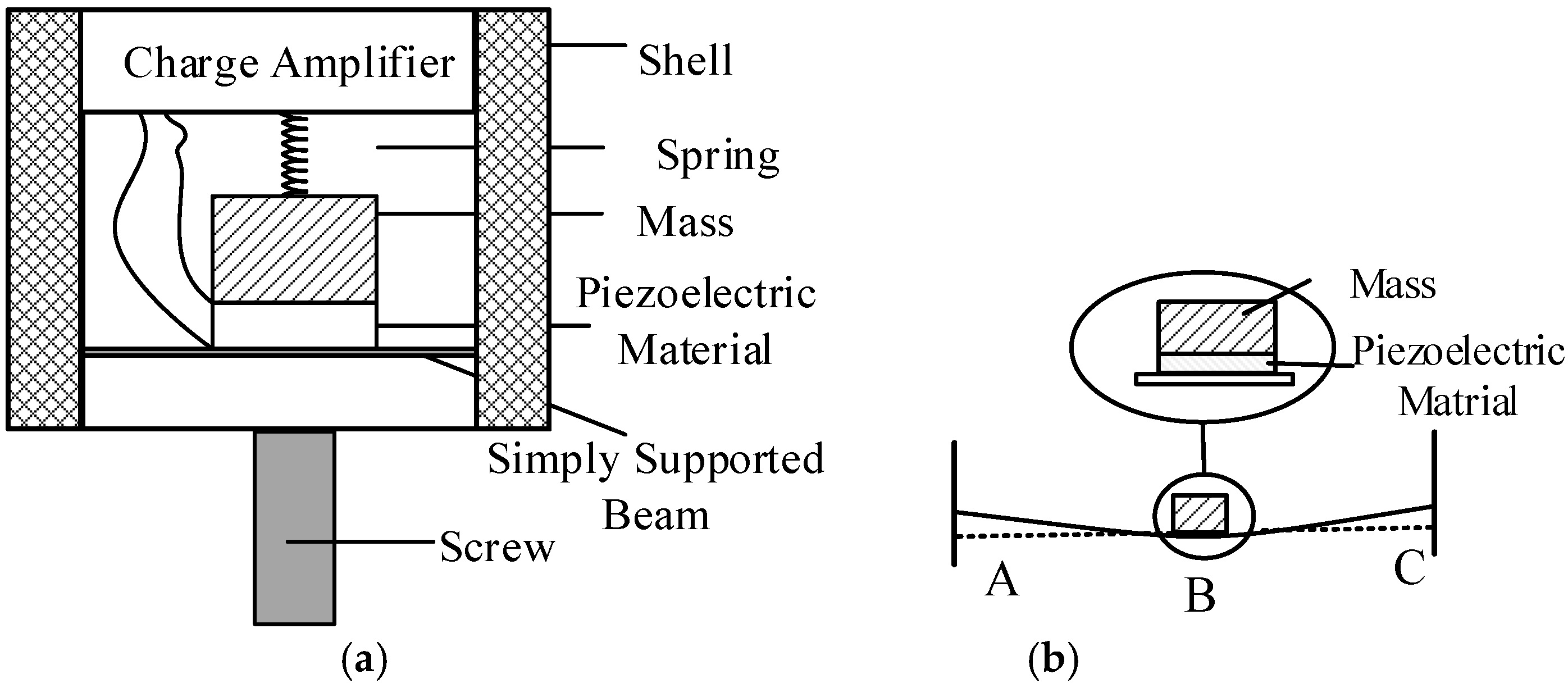 Sensors 21 04308 g003