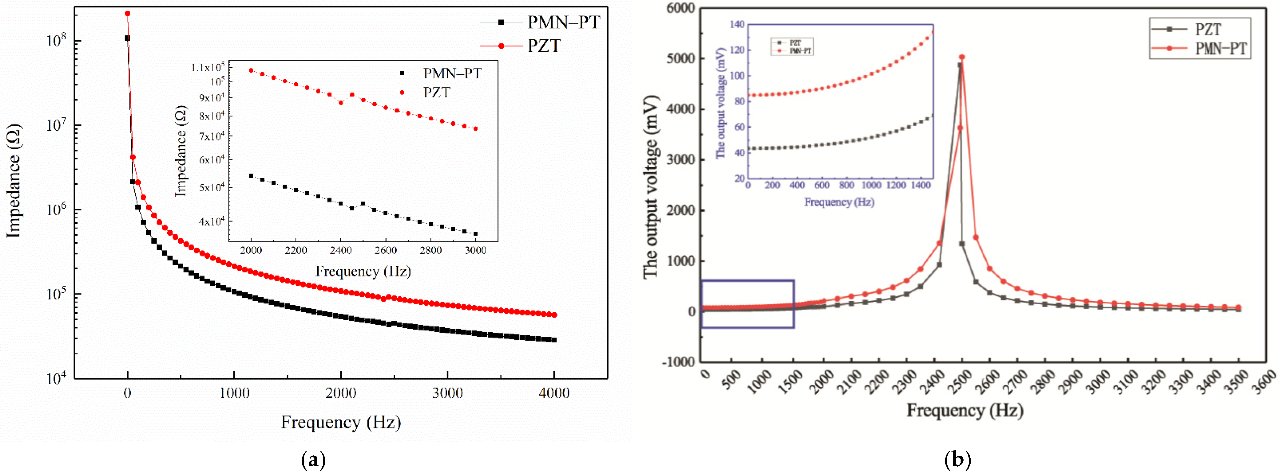 Sensors 21 04308 g006