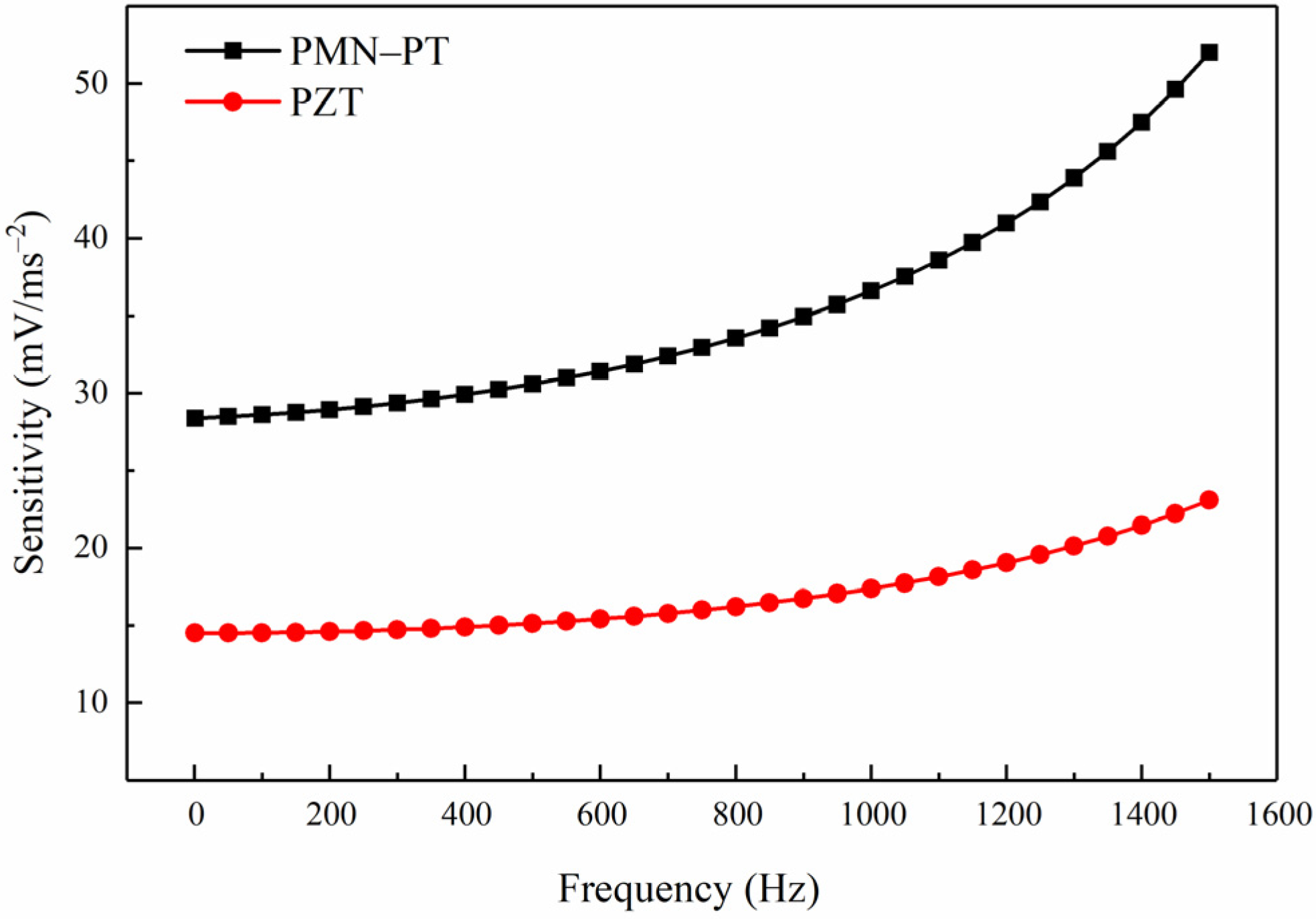 Sensors 21 04308 g007