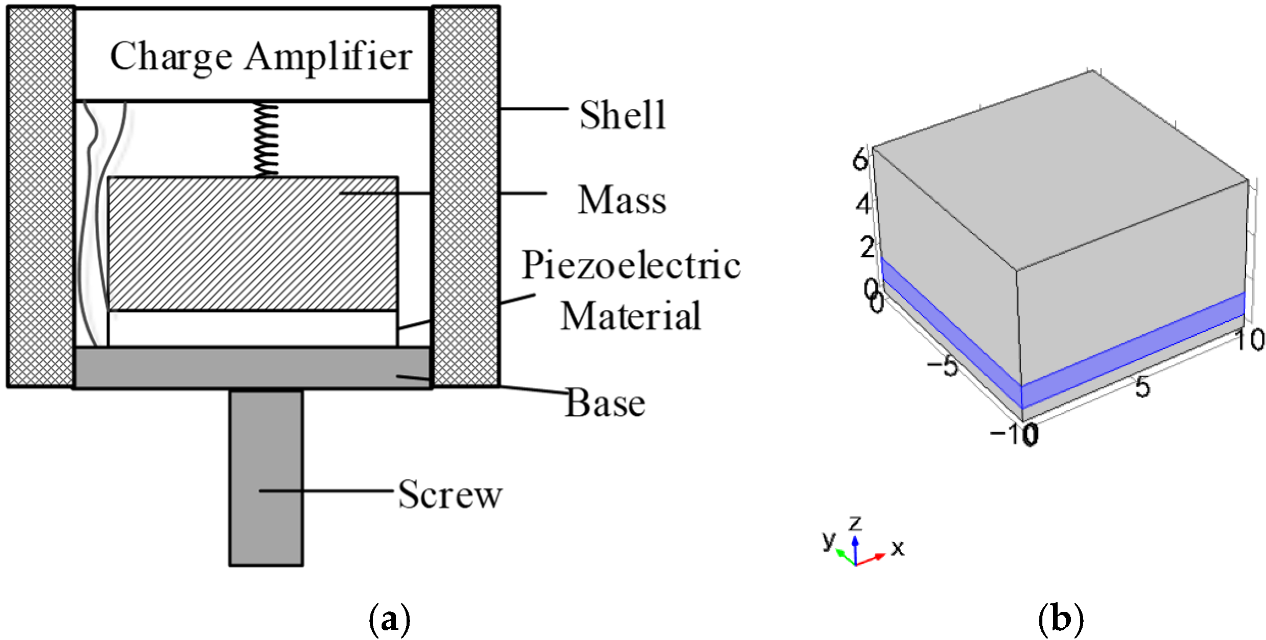 Sensors 21 04308 g008
