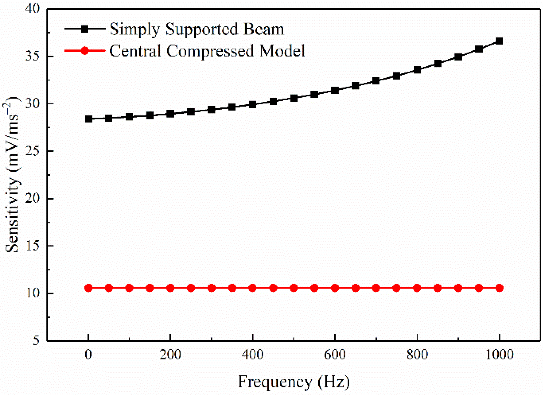 Sensors 21 04308 g009