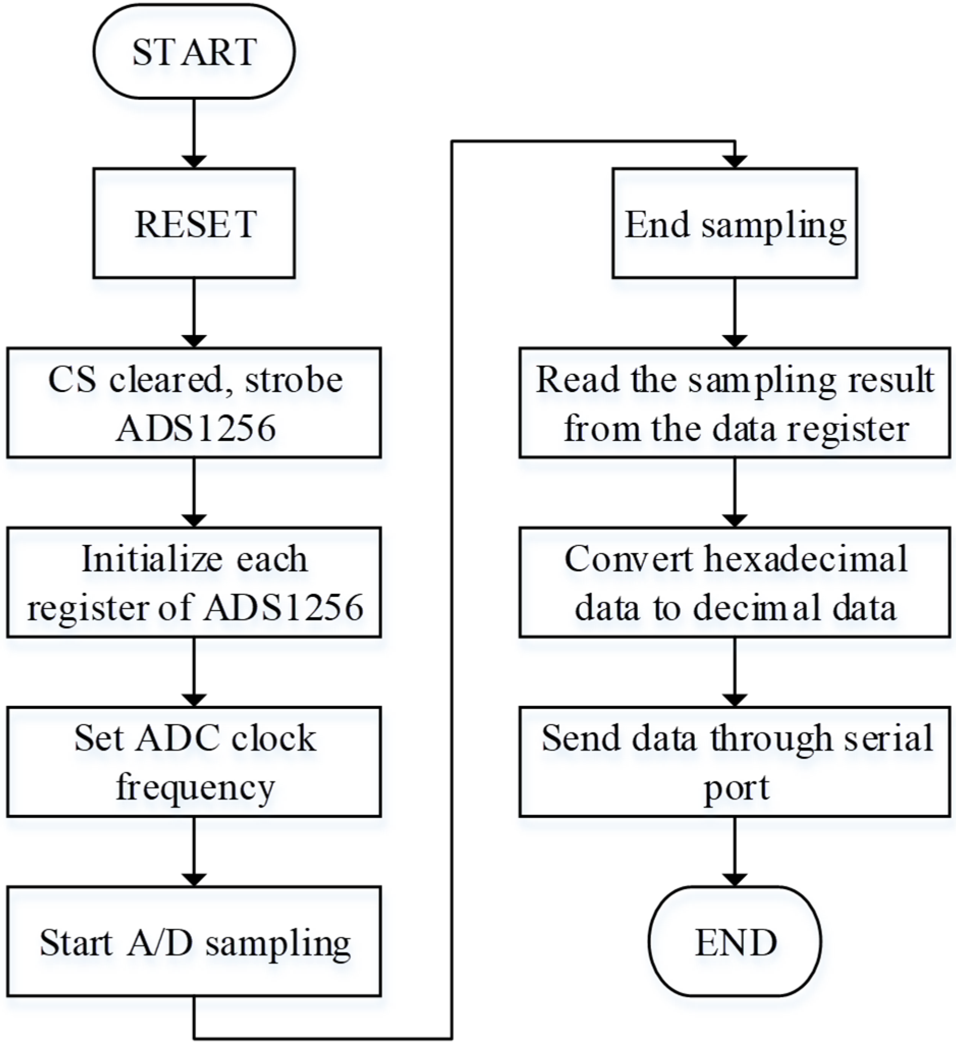Sensors 21 04308 g012