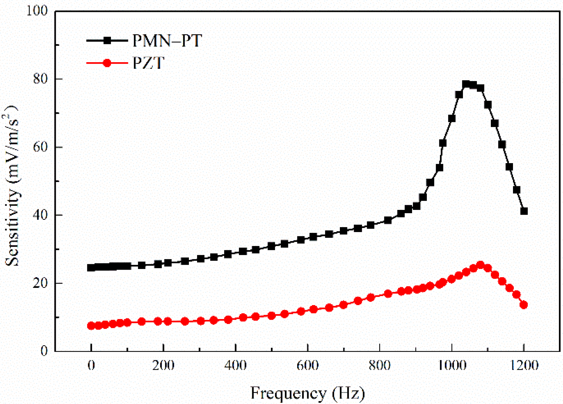 Sensors 21 04308 g014