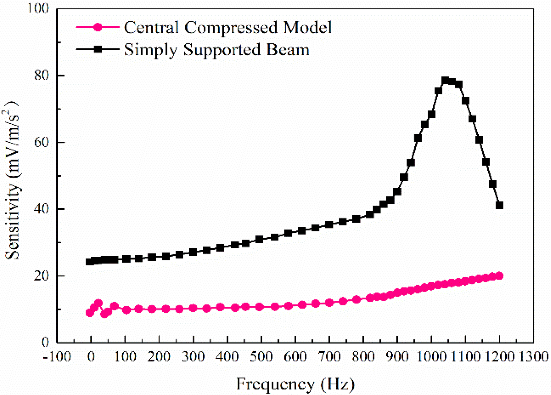 Sensors 21 04308 g015
