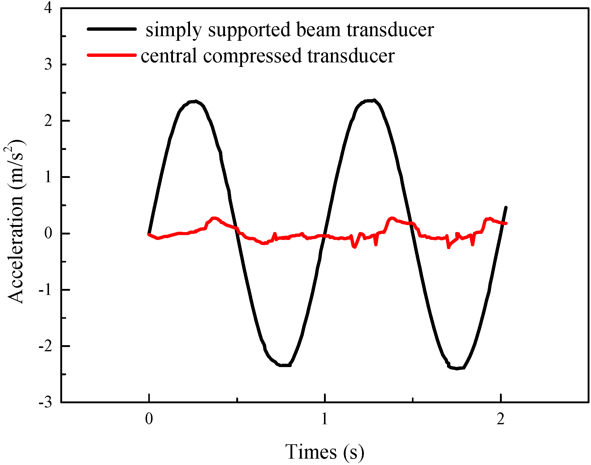 Sensors 21 04308 g016