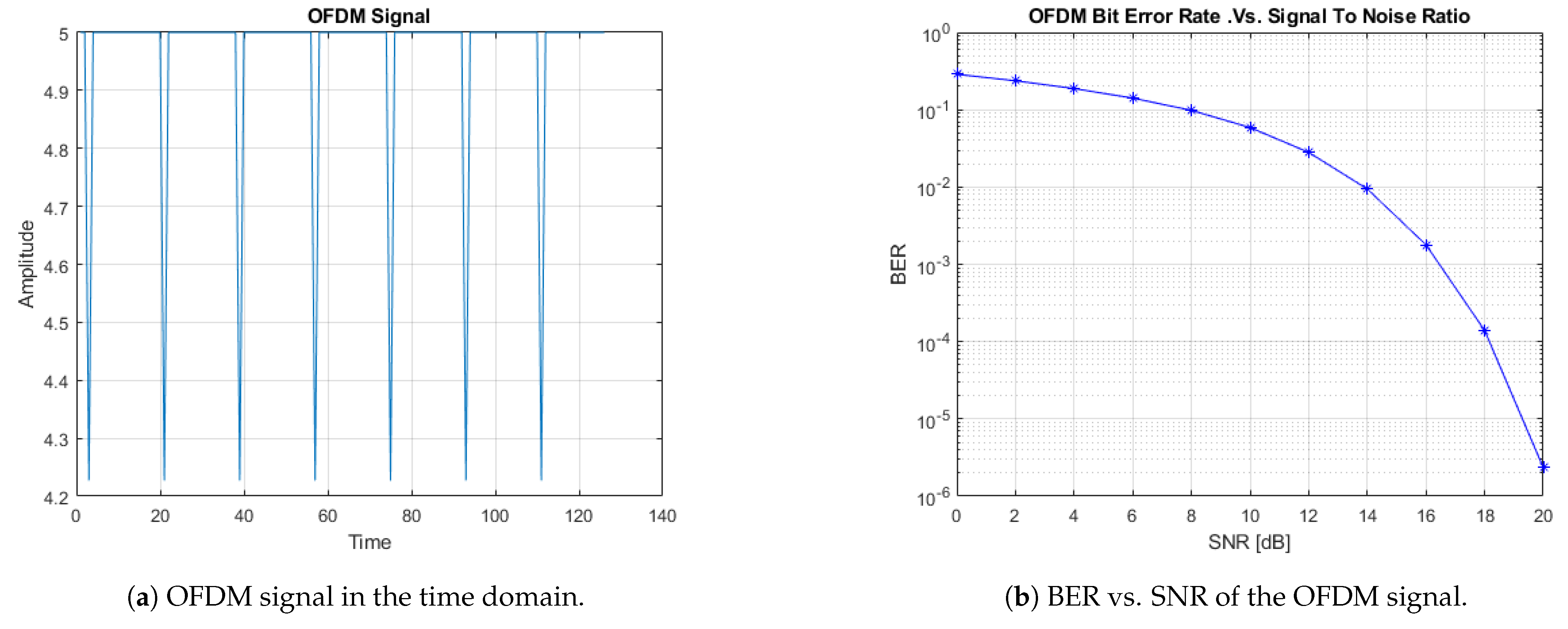 Sensors 21 04310 g003