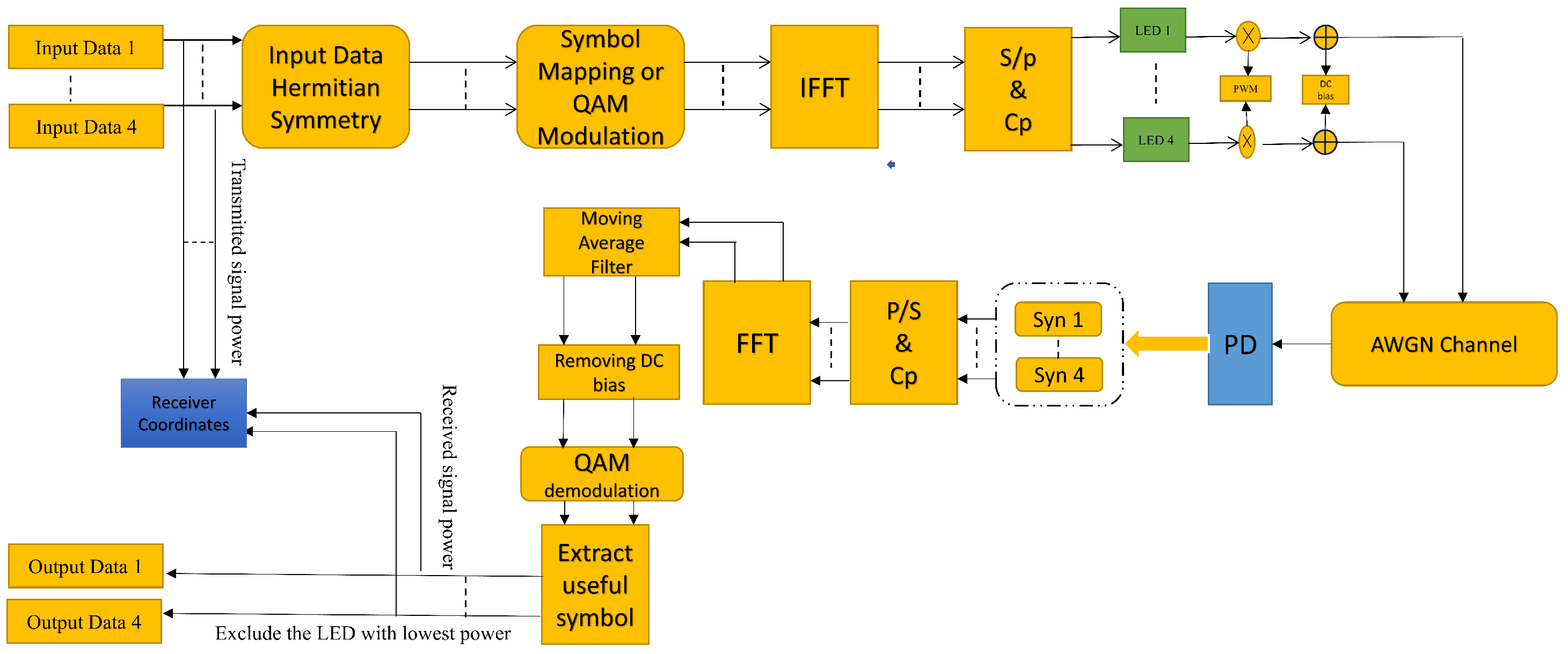 Sensors 21 04310 g005