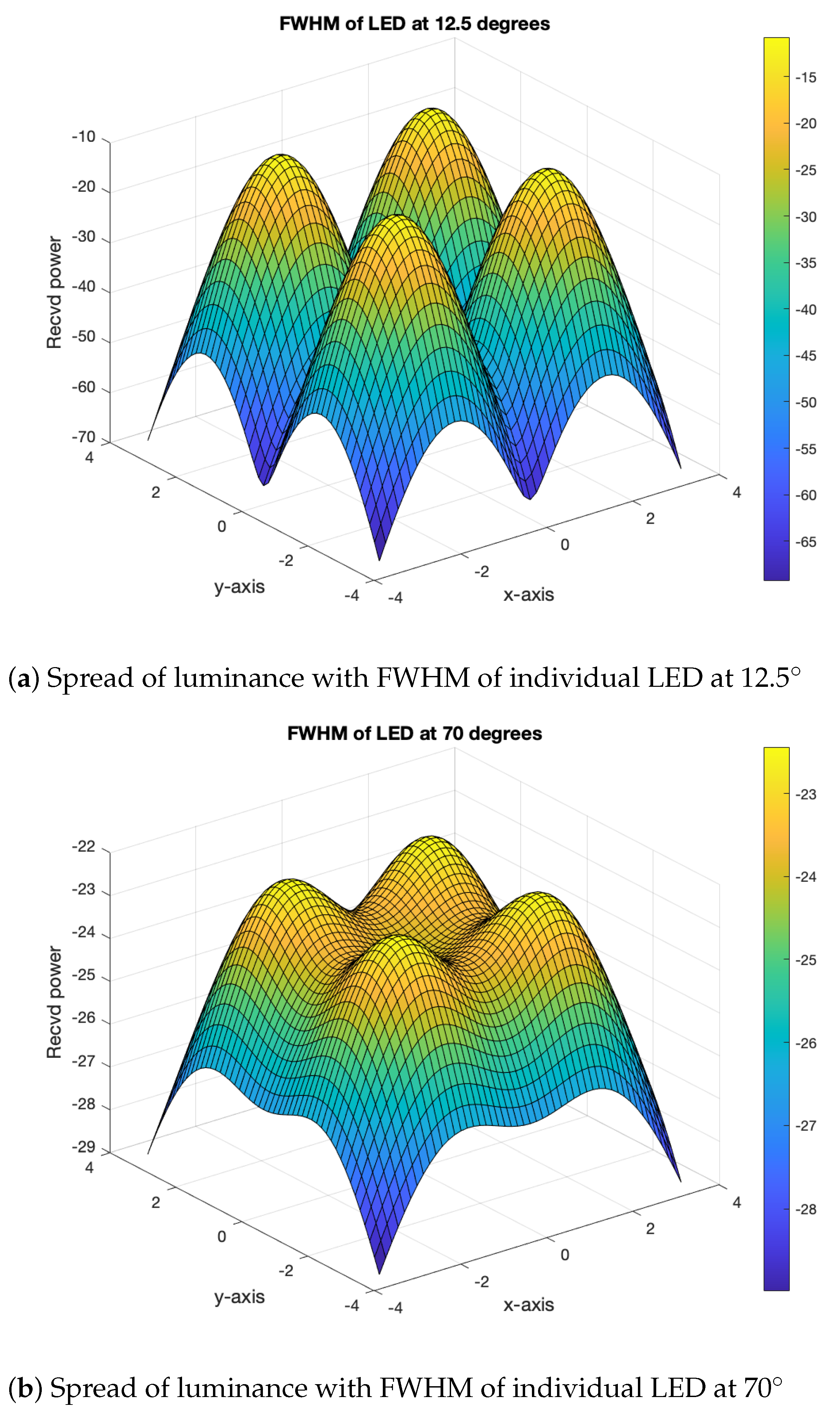Sensors 21 04310 g007