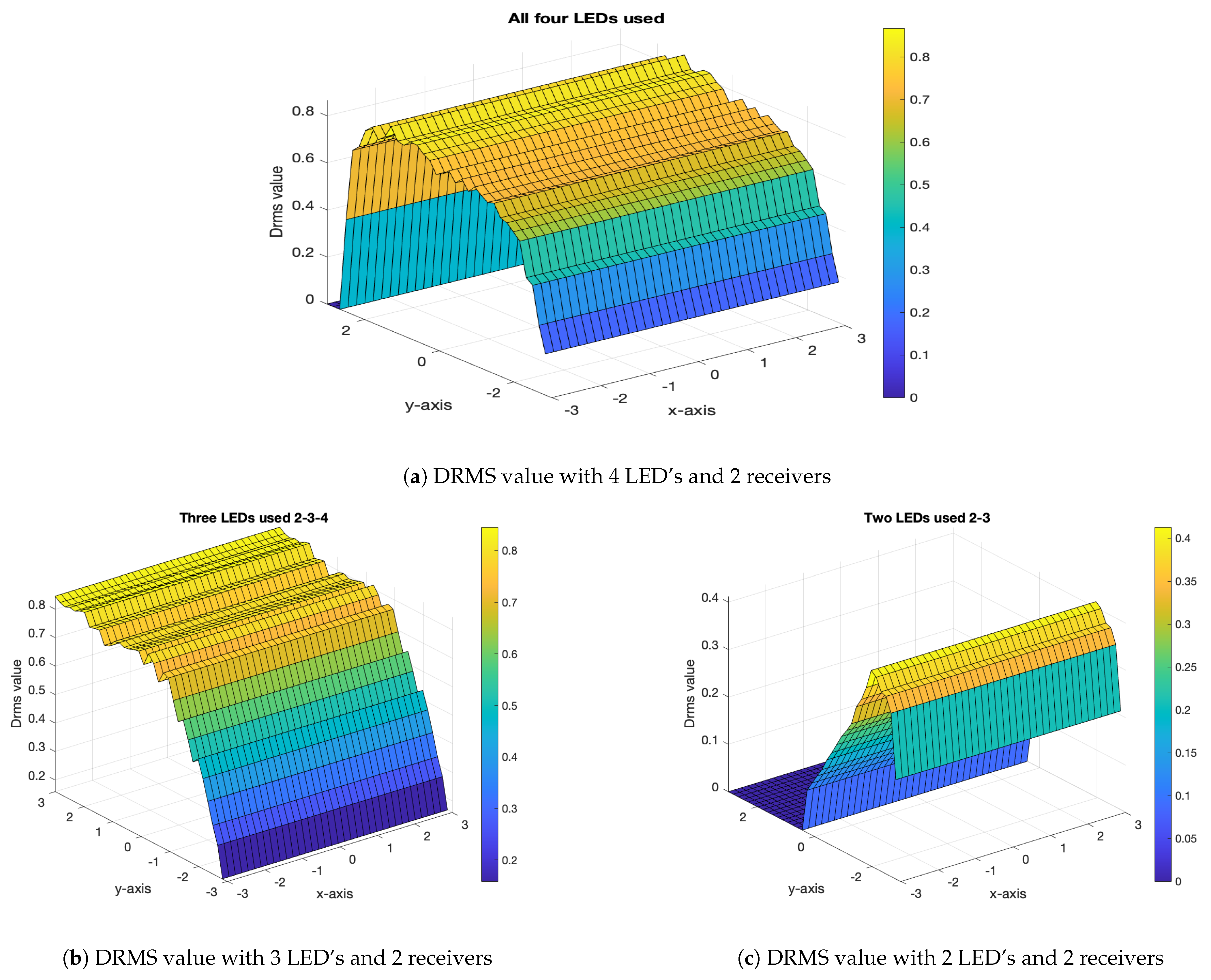 Sensors 21 04310 g008