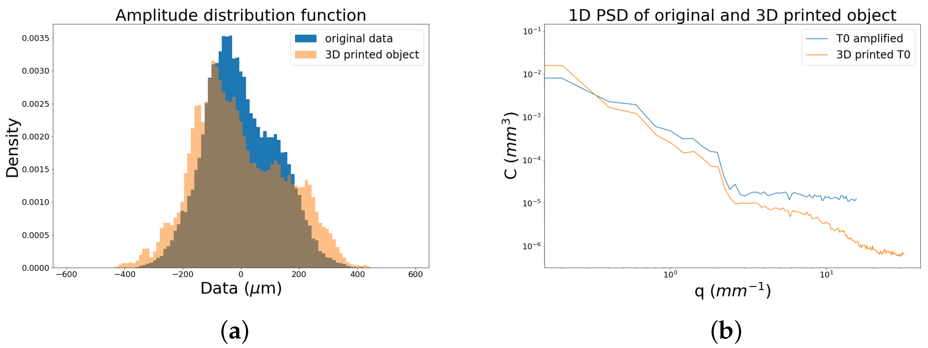 Sensors 21 04311 g006
