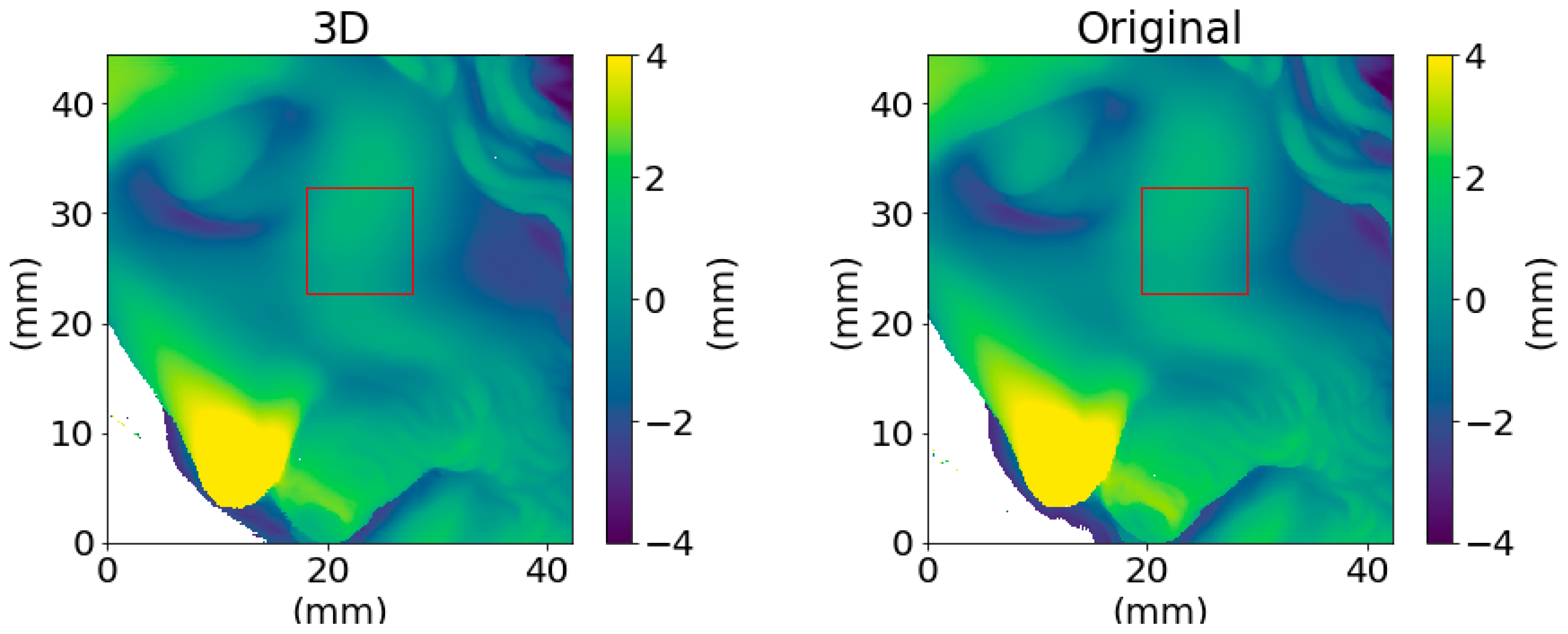 Sensors 21 04311 g011