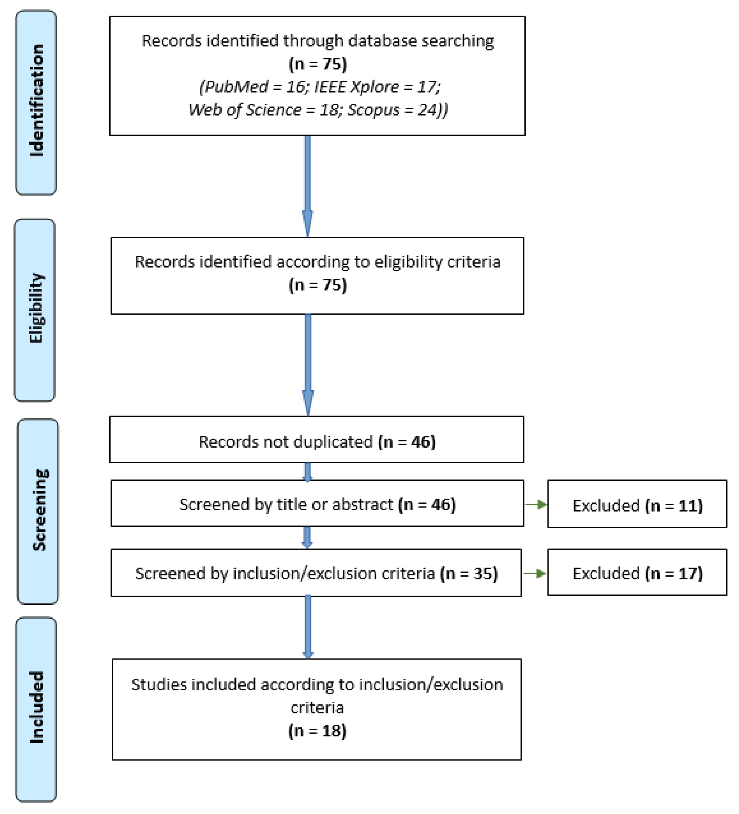 Sensors 21 04312 g001
