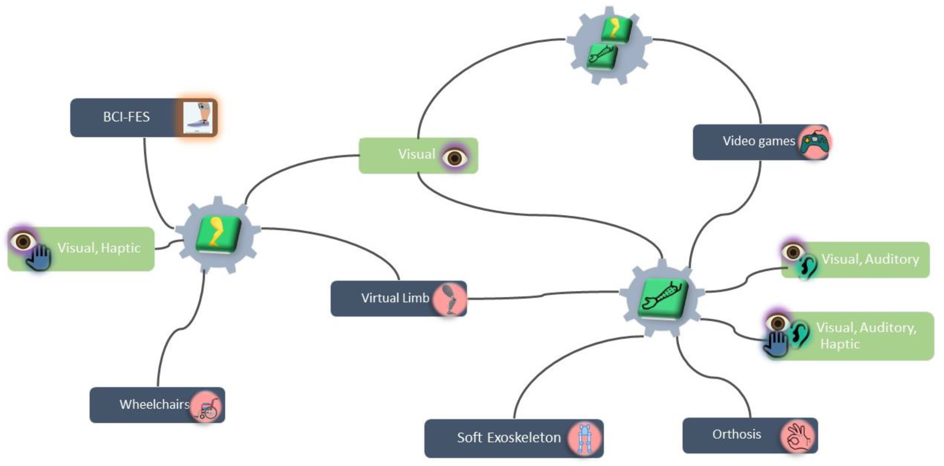 Sensors 21 04312 g002