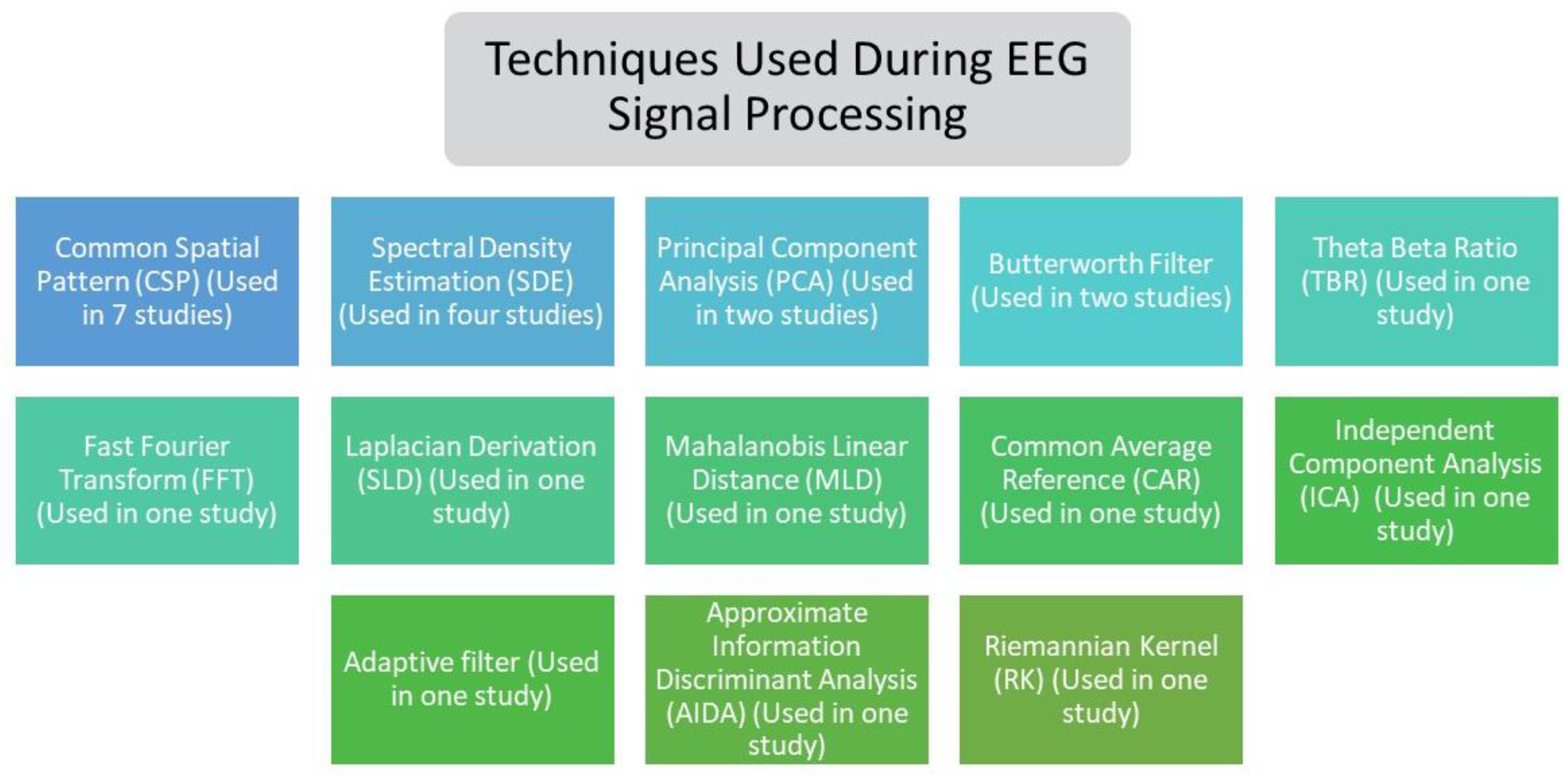 Sensors 21 04312 g005