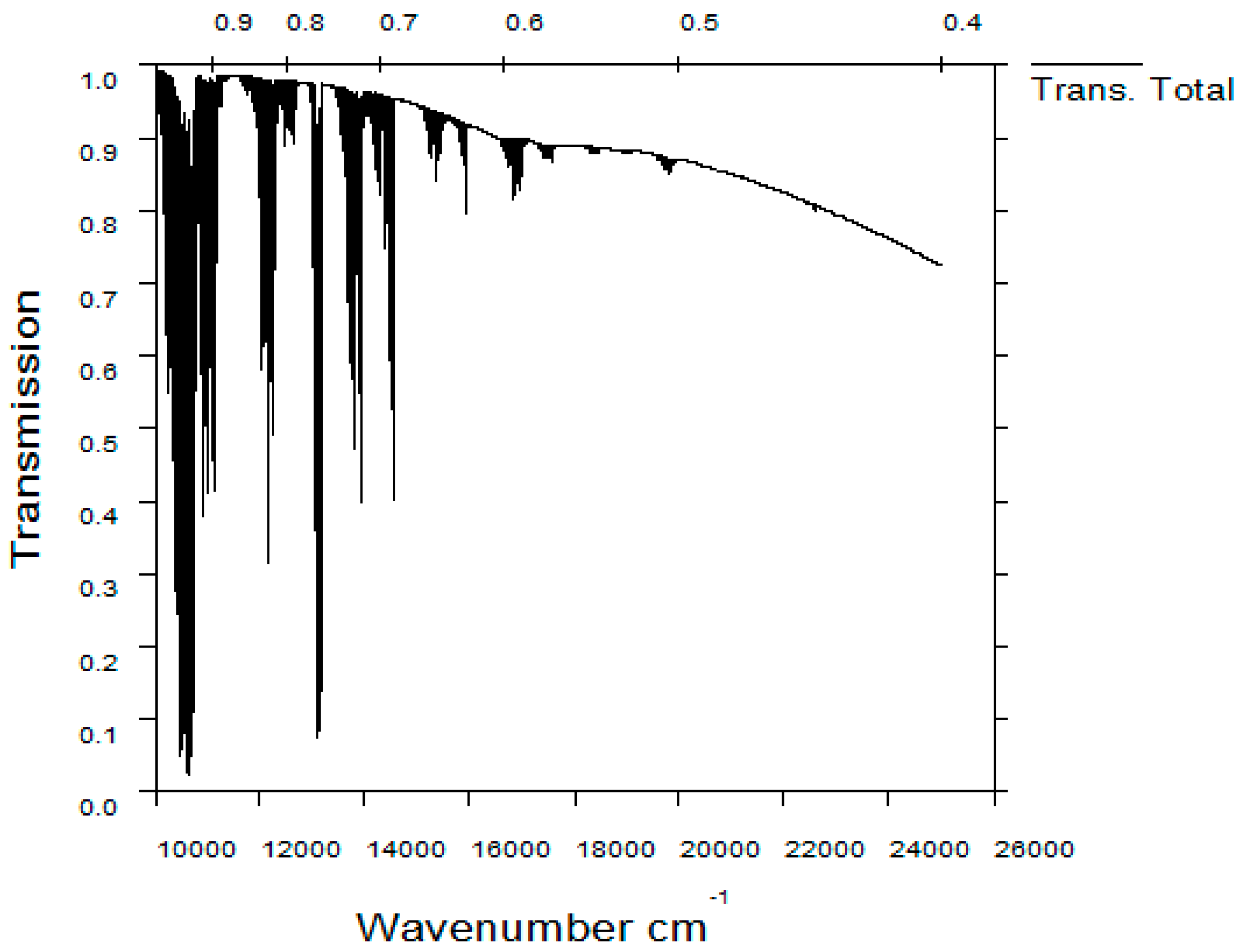 Sensors 21 04313 g004