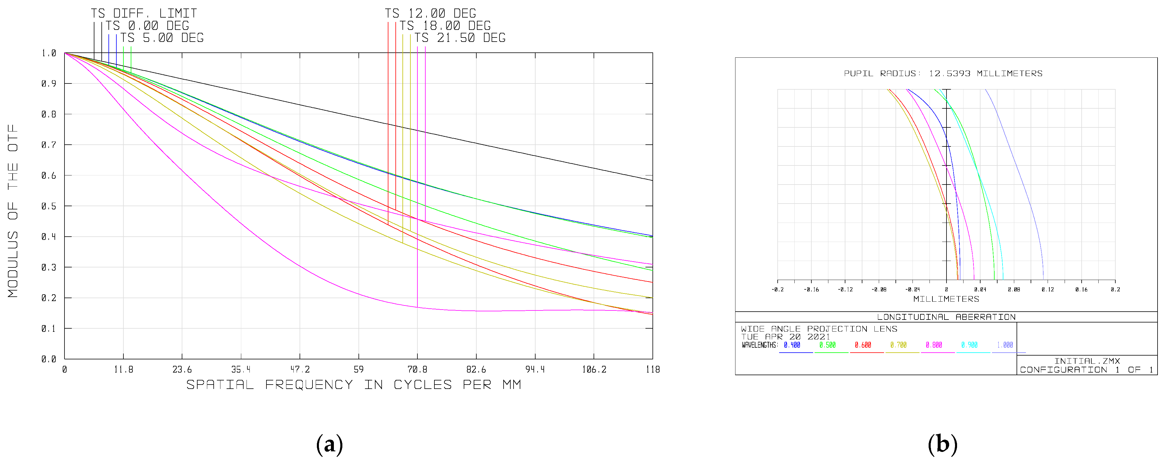 Sensors 21 04313 g007