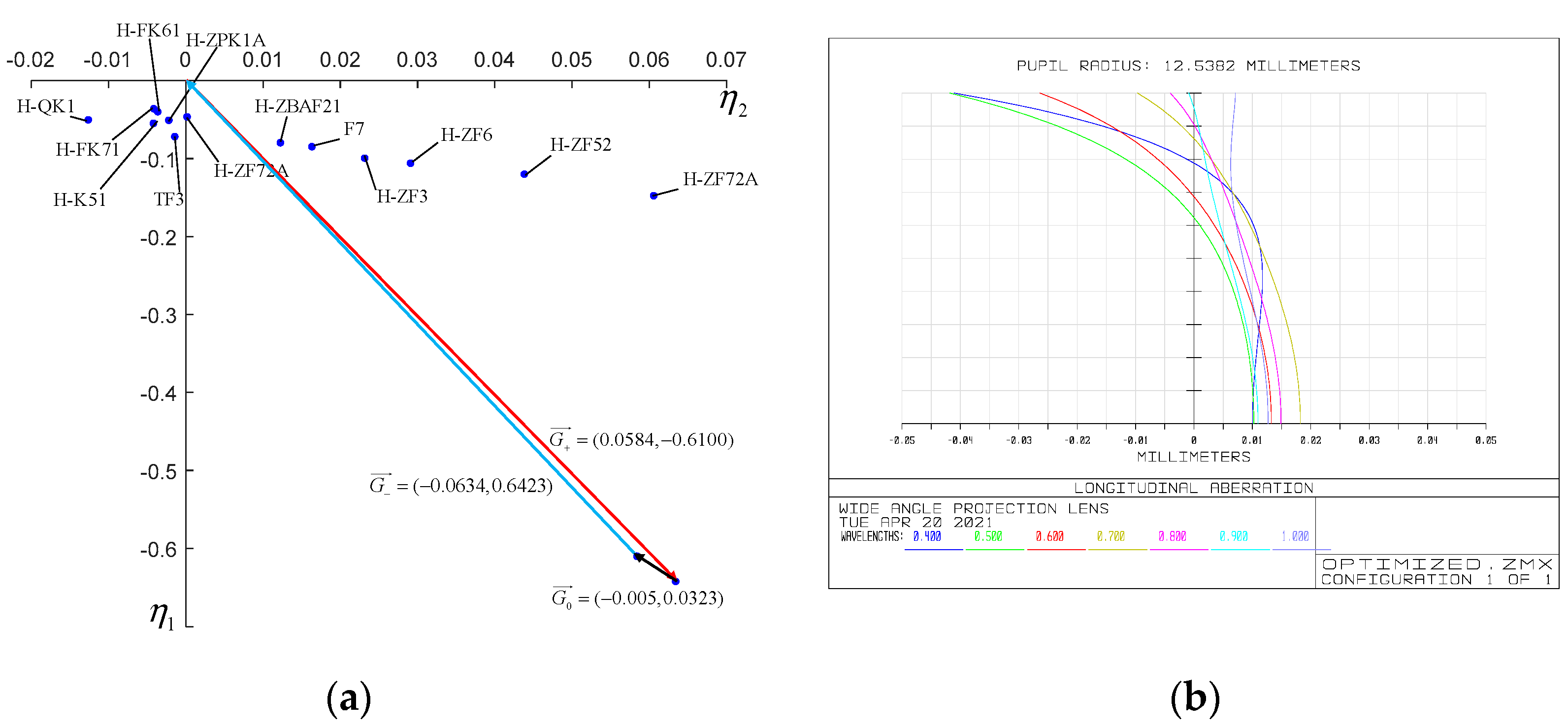 Sensors 21 04313 g010
