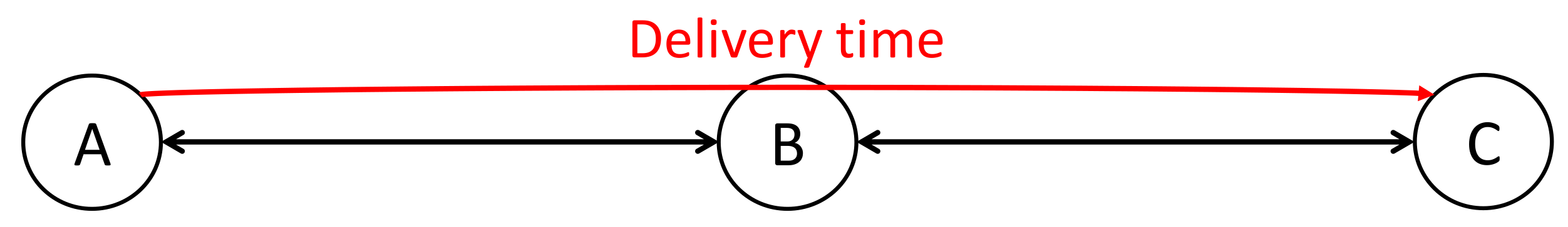 Sensors 21 04314 g005