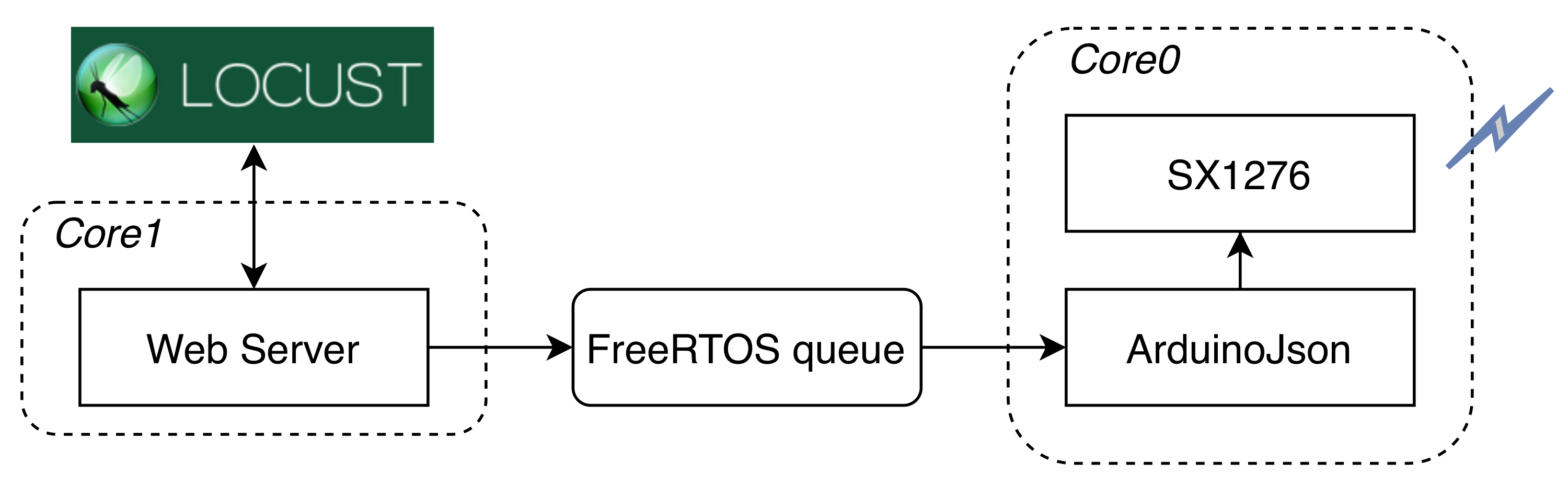 Sensors 21 04314 g006