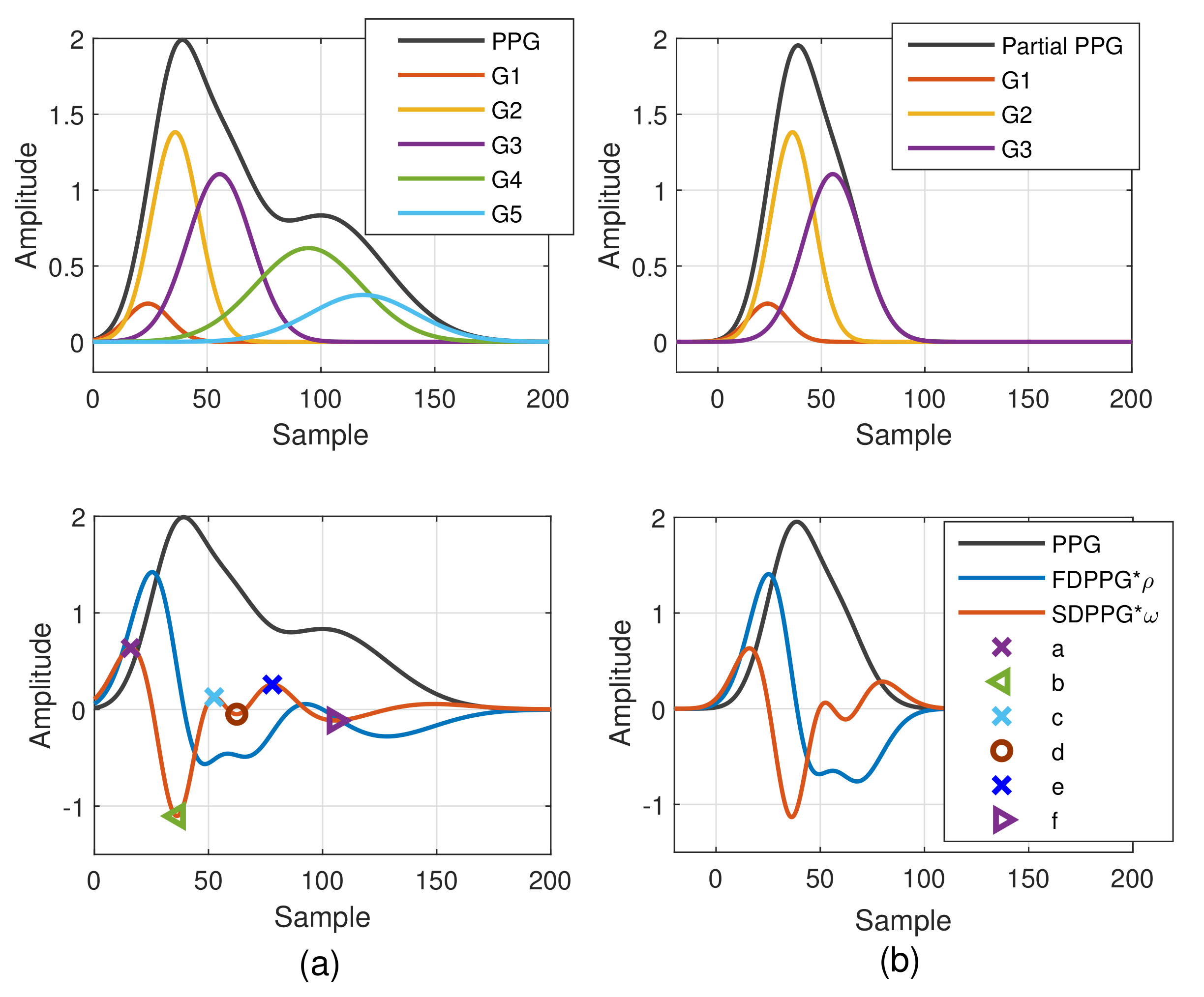 Sensors 21 04315 g003