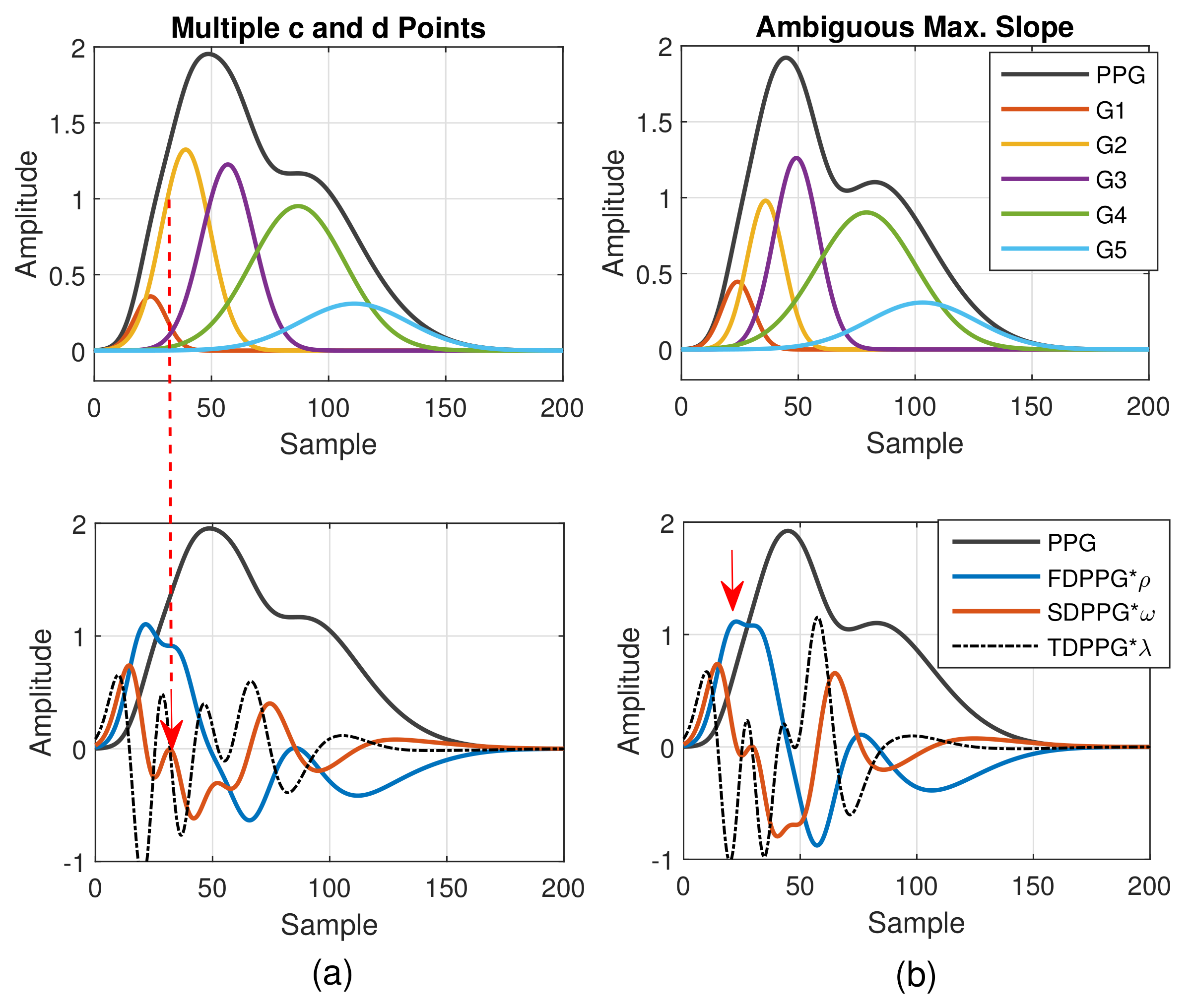 Sensors 21 04315 g005