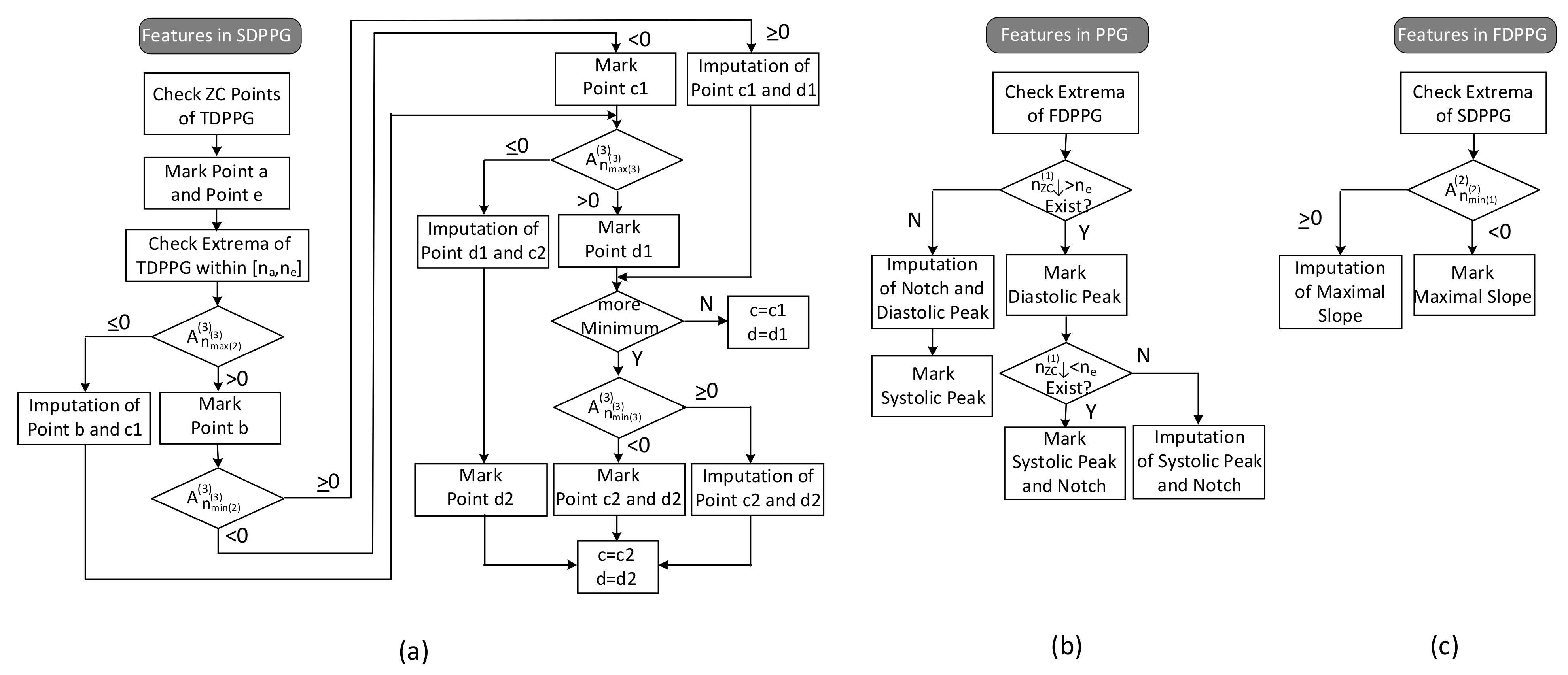 Sensors 21 04315 g007
