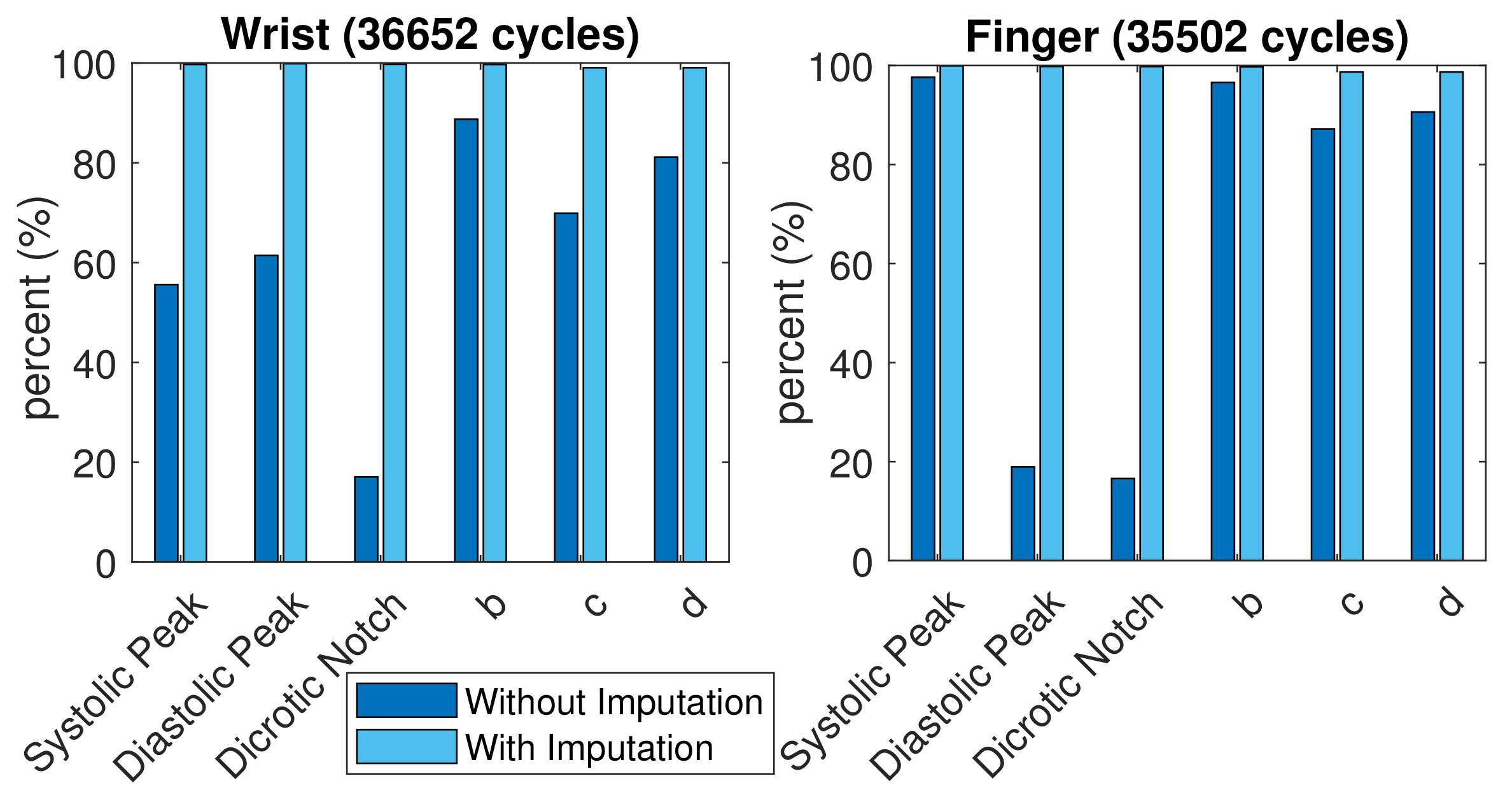 Sensors 21 04315 g008
