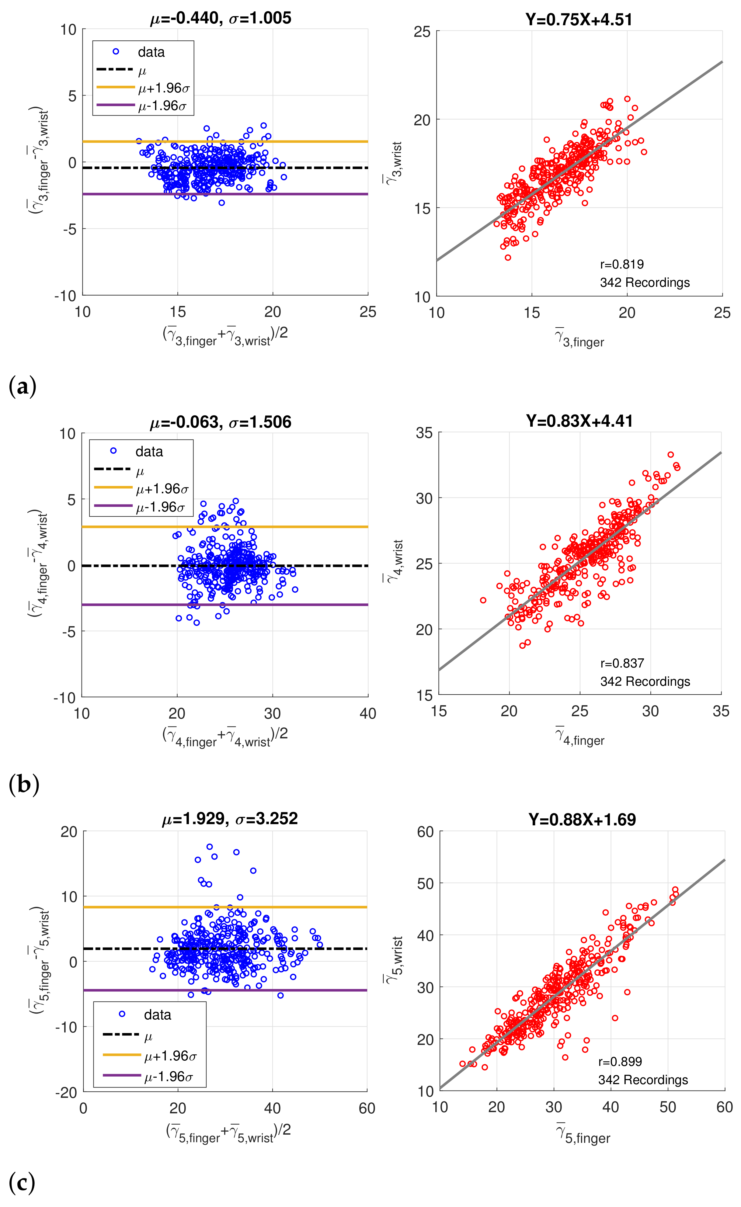 Sensors 21 04315 g010
