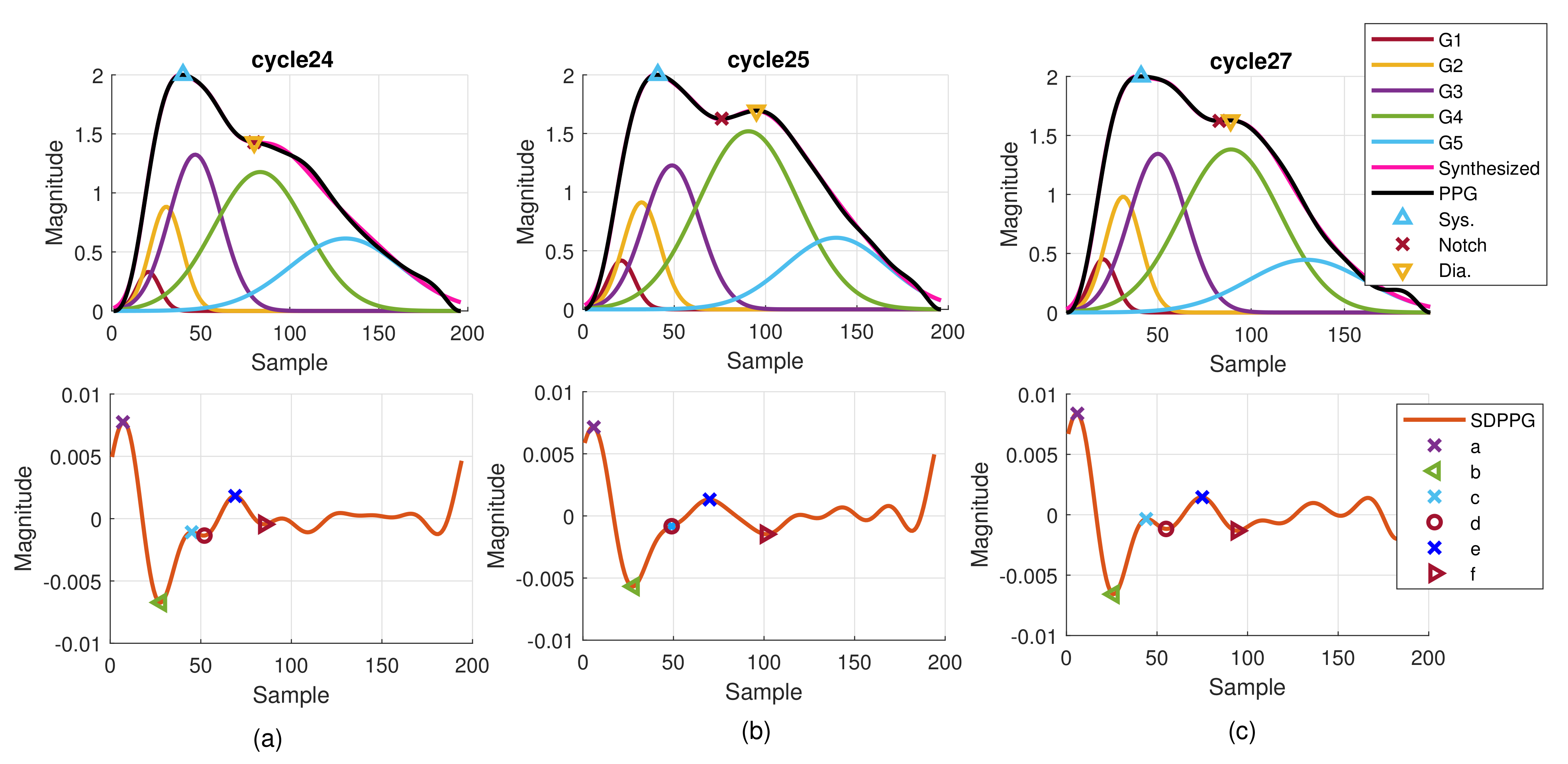 Sensors 21 04315 g011