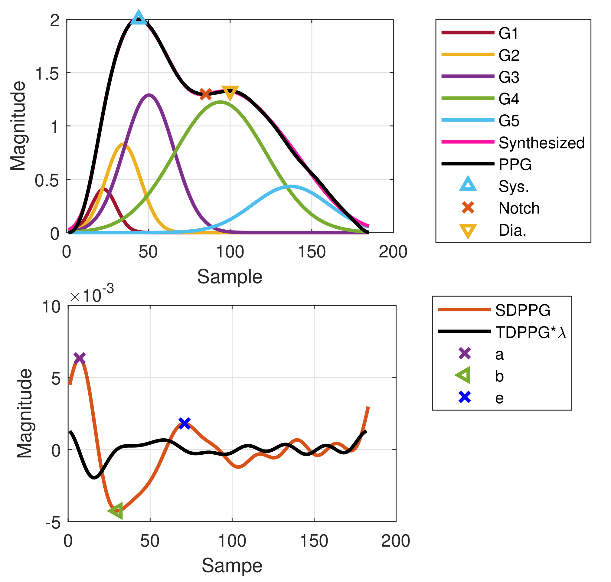 Sensors 21 04315 g012